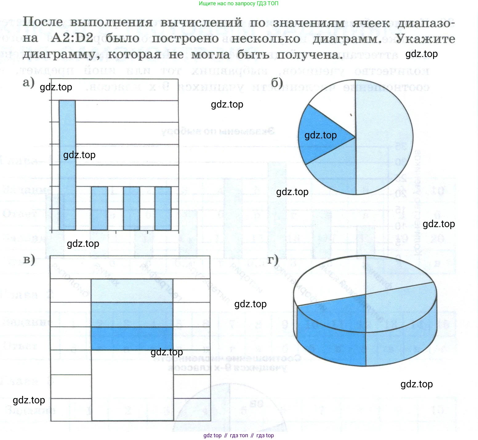 ГДЗ Информатика, 8 класс Учебник, авторы: Босова Людмила Леонидовна, Босова Анна Юрьевна, Аквилянов Никита Александрович, издательство Просвещение, Москва, 2024, страница 260, номер 17, Условие (продолжение 2)