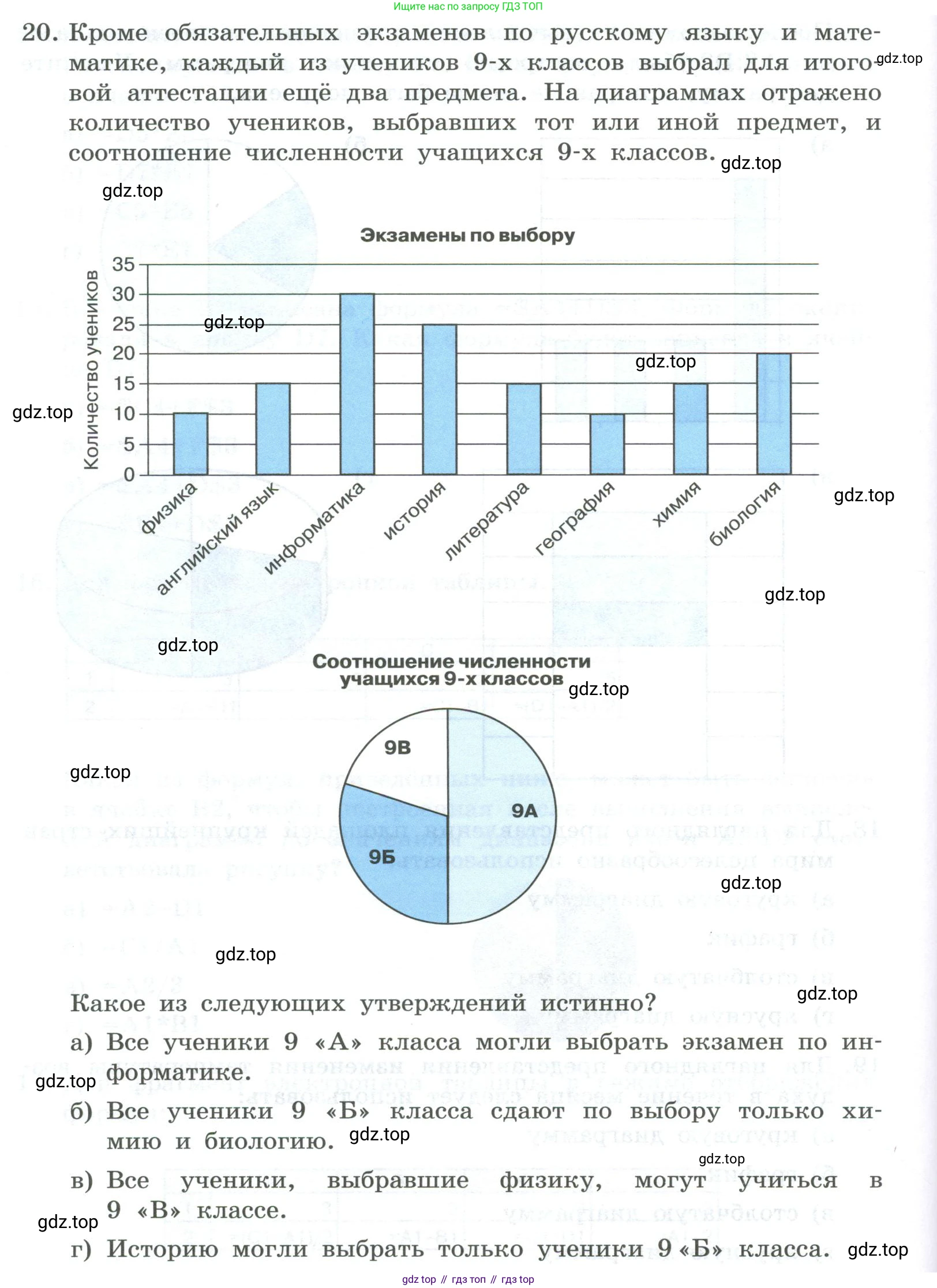 ГДЗ Информатика, 8 класс Учебник, авторы: Босова Людмила Леонидовна, Босова Анна Юрьевна, Аквилянов Никита Александрович, издательство Просвещение, Москва, 2024, страница 262, номер 20, Условие