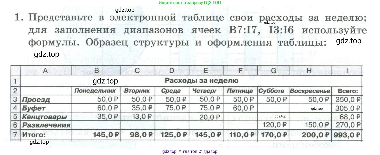 ГДЗ Информатика, 8 класс Учебник, авторы: Босова Людмила Леонидовна, Босова Анна Юрьевна, Аквилянов Никита Александрович, издательство Просвещение, Москва, 2024, страница 252, номер 1, Условие