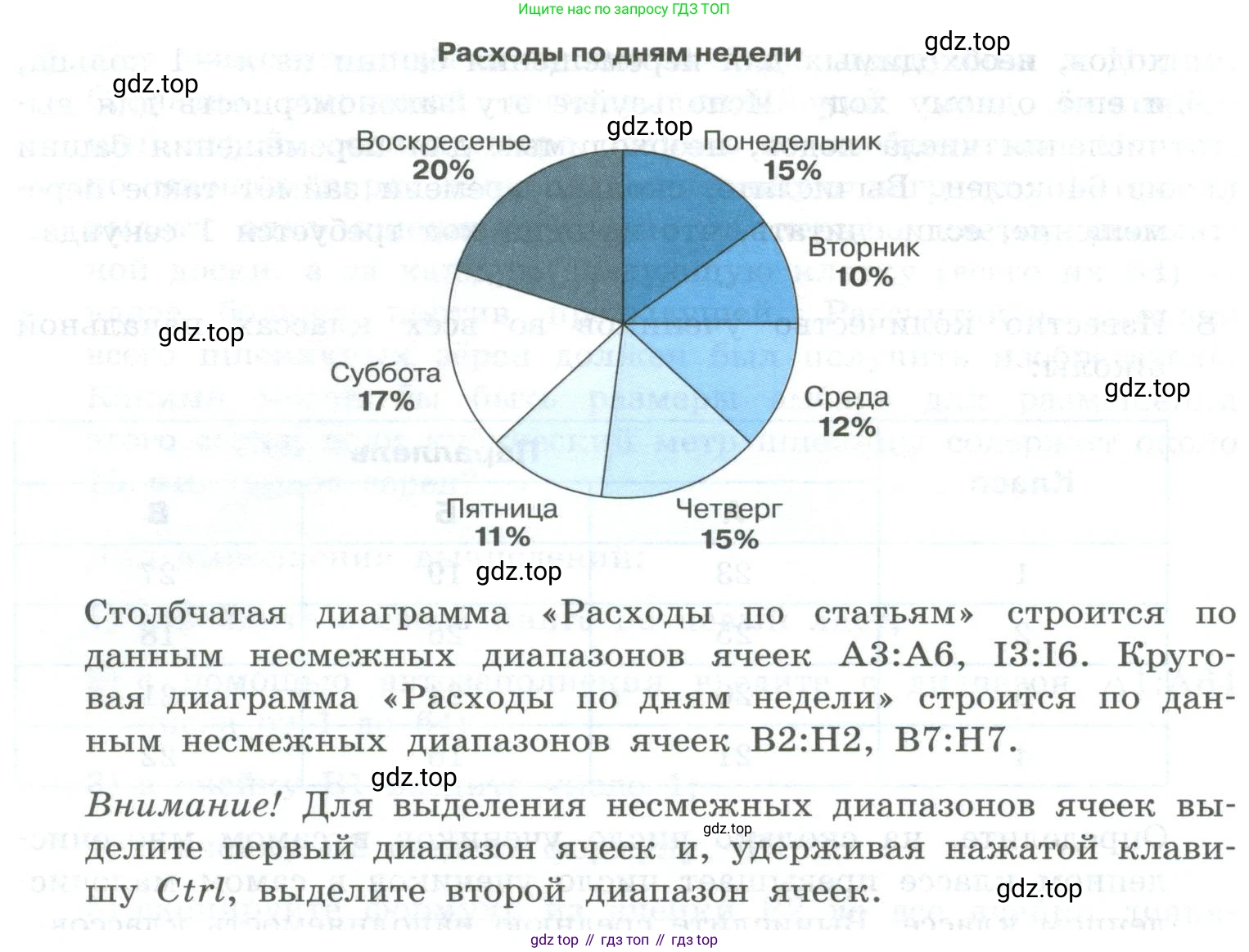 ГДЗ Информатика, 8 класс Учебник, авторы: Босова Людмила Леонидовна, Босова Анна Юрьевна, Аквилянов Никита Александрович, издательство Просвещение, Москва, 2024, страница 255, номер 10, Условие (продолжение 2)