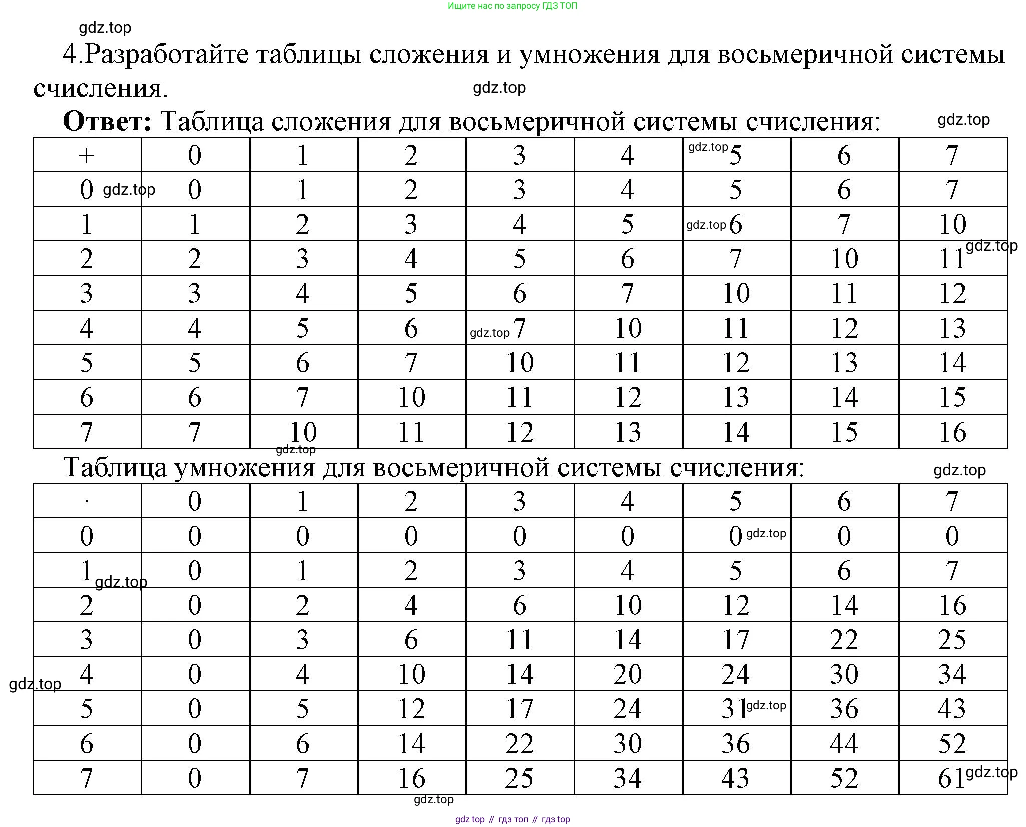 ГДЗ Информатика, 8 класс Учебник, авторы: Босова Людмила Леонидовна, Босова Анна Юрьевна, Аквилянов Никита Александрович, издательство Просвещение, Москва, 2024, страница 30, номер 4, Решение