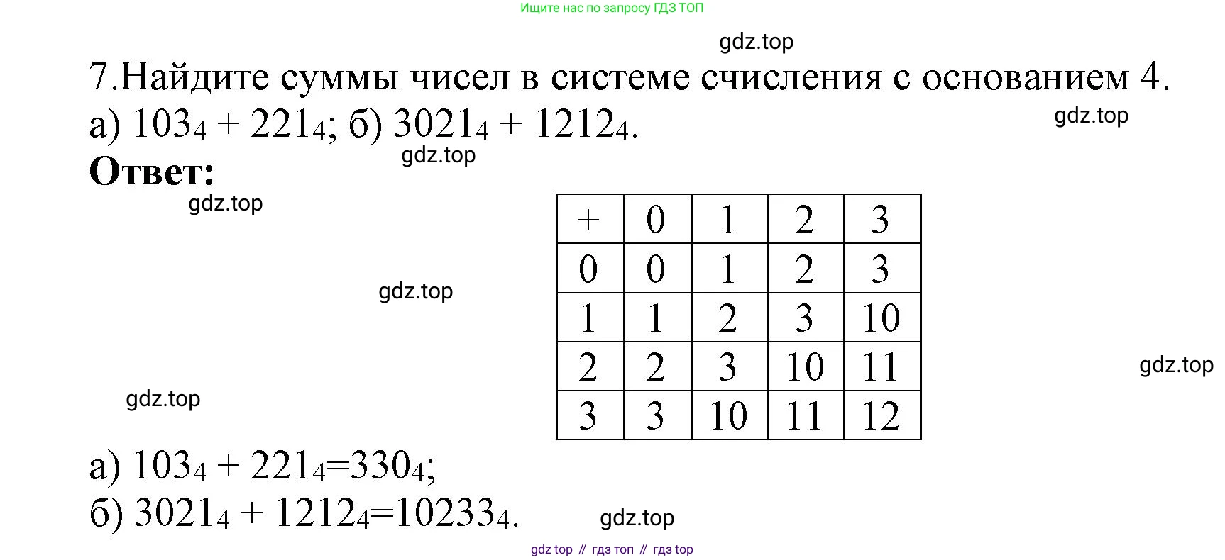 ГДЗ Информатика, 8 класс Учебник, авторы: Босова Людмила Леонидовна, Босова Анна Юрьевна, Аквилянов Никита Александрович, издательство Просвещение, Москва, 2024, страница 36, номер 7, Решение