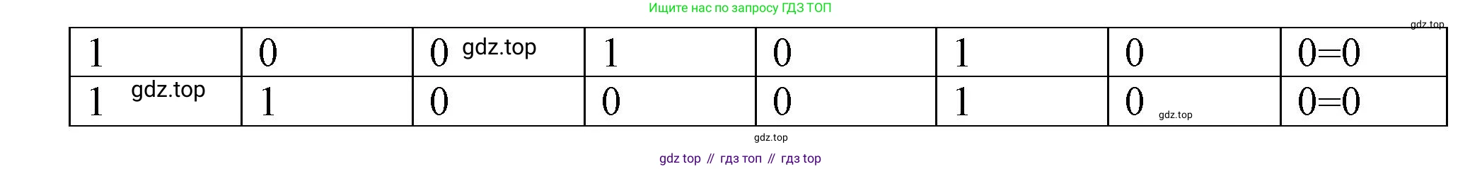 ГДЗ Информатика, 8 класс Учебник, авторы: Босова Людмила Леонидовна, Босова Анна Юрьевна, Аквилянов Никита Александрович, издательство Просвещение, Москва, 2024, страница 78, номер 2, Решение (продолжение 2)