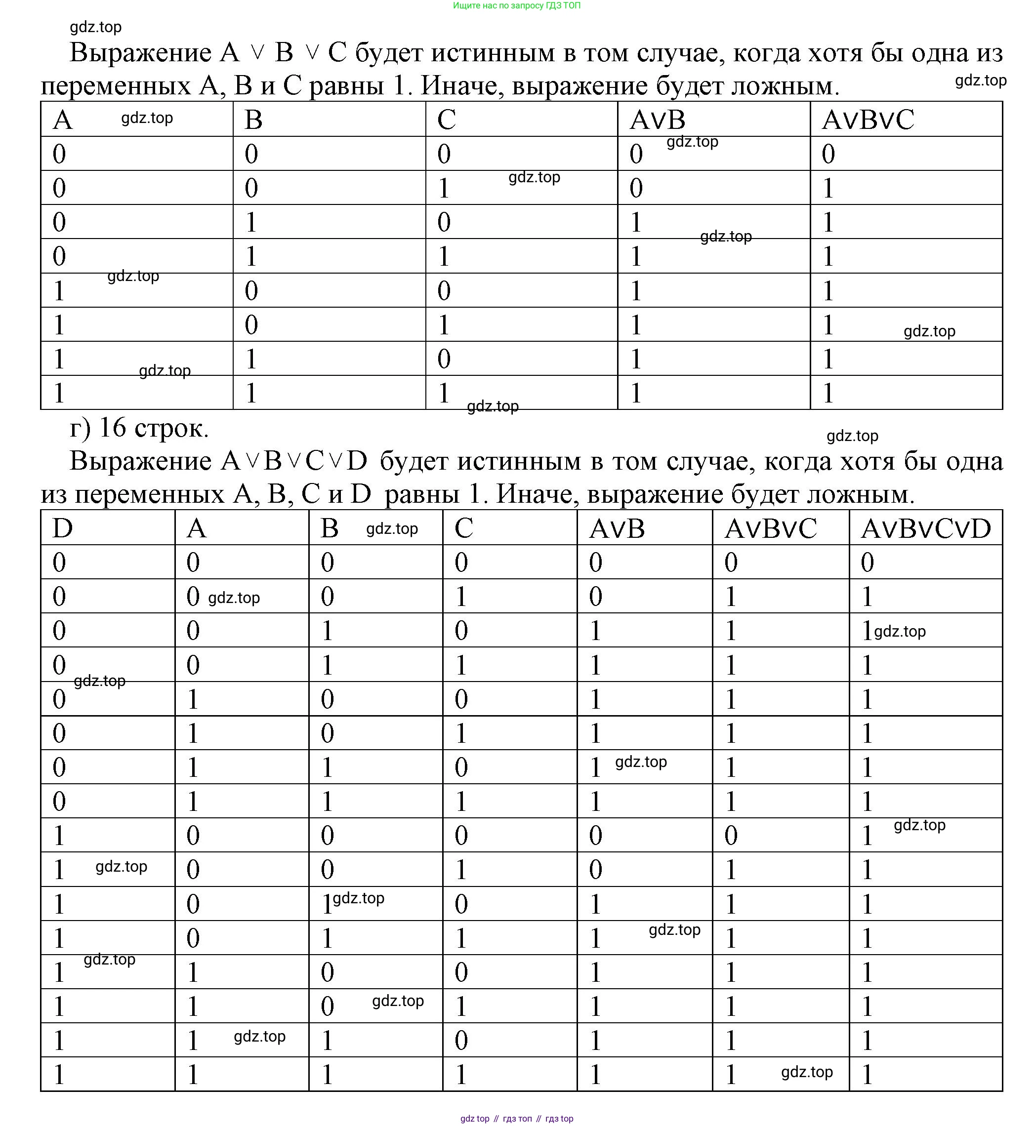 ГДЗ Информатика, 8 класс Учебник, авторы: Босова Людмила Леонидовна, Босова Анна Юрьевна, Аквилянов Никита Александрович, издательство Просвещение, Москва, 2024, страница 78, номер 3, Решение (продолжение 2)