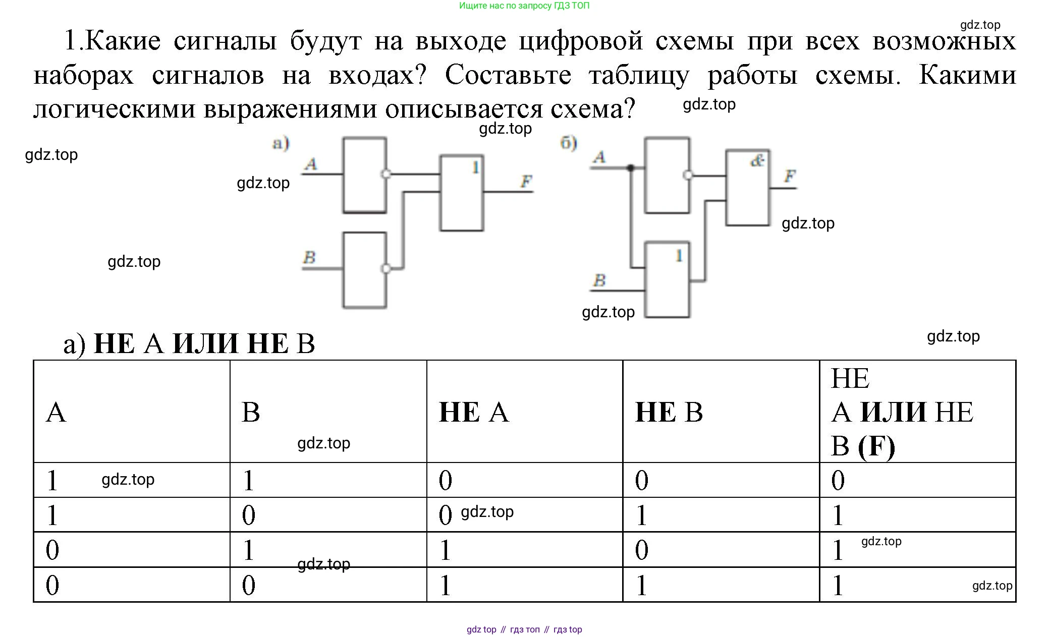 ГДЗ Информатика, 8 класс Учебник, авторы: Босова Людмила Леонидовна, Босова Анна Юрьевна, Аквилянов Никита Александрович, издательство Просвещение, Москва, 2024, страница 94, номер 1, Решение