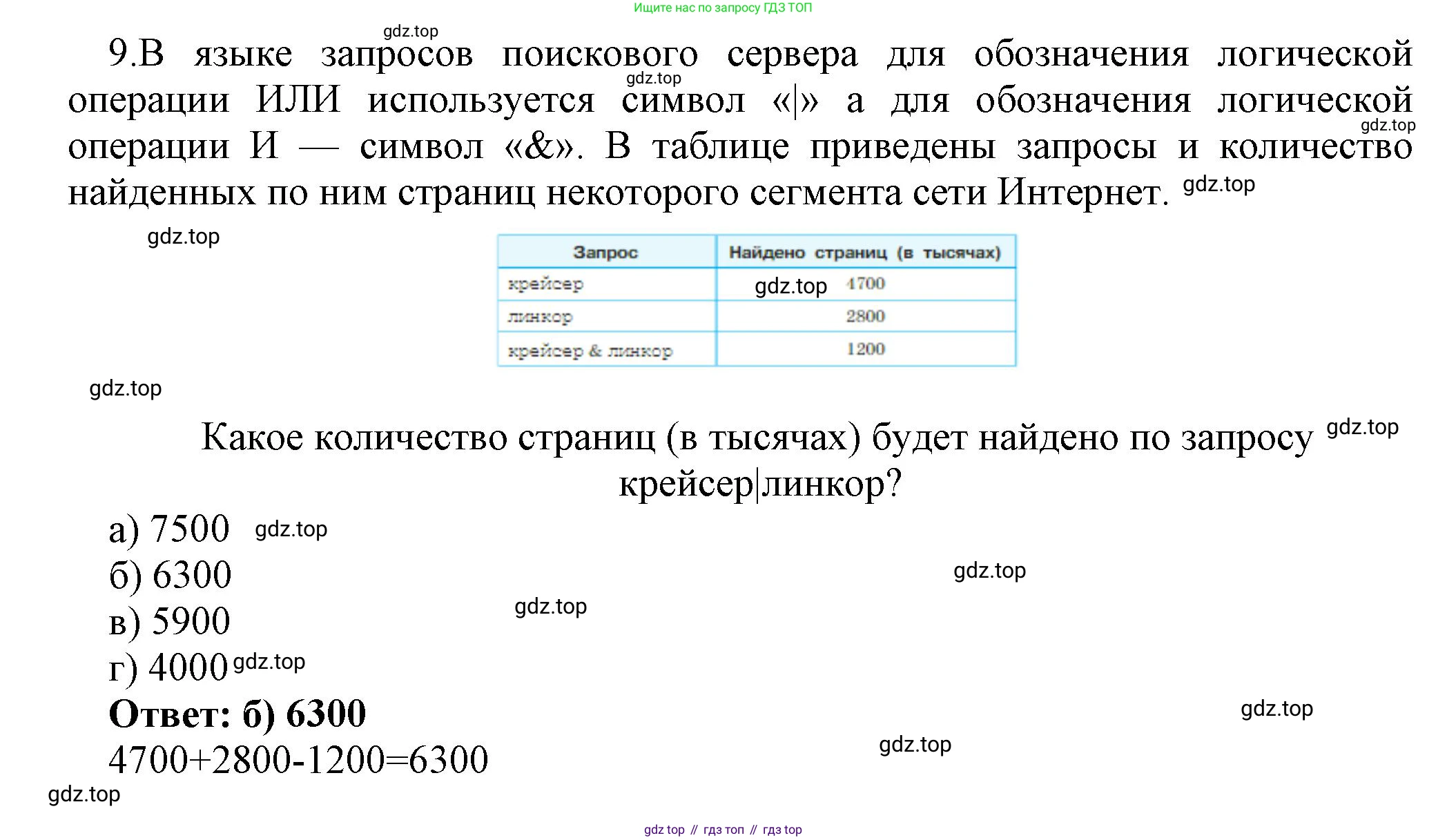 ГДЗ Информатика, 8 класс Учебник, авторы: Босова Людмила Леонидовна, Босова Анна Юрьевна, Аквилянов Никита Александрович, издательство Просвещение, Москва, 2024, страница 96, номер 9, Решение