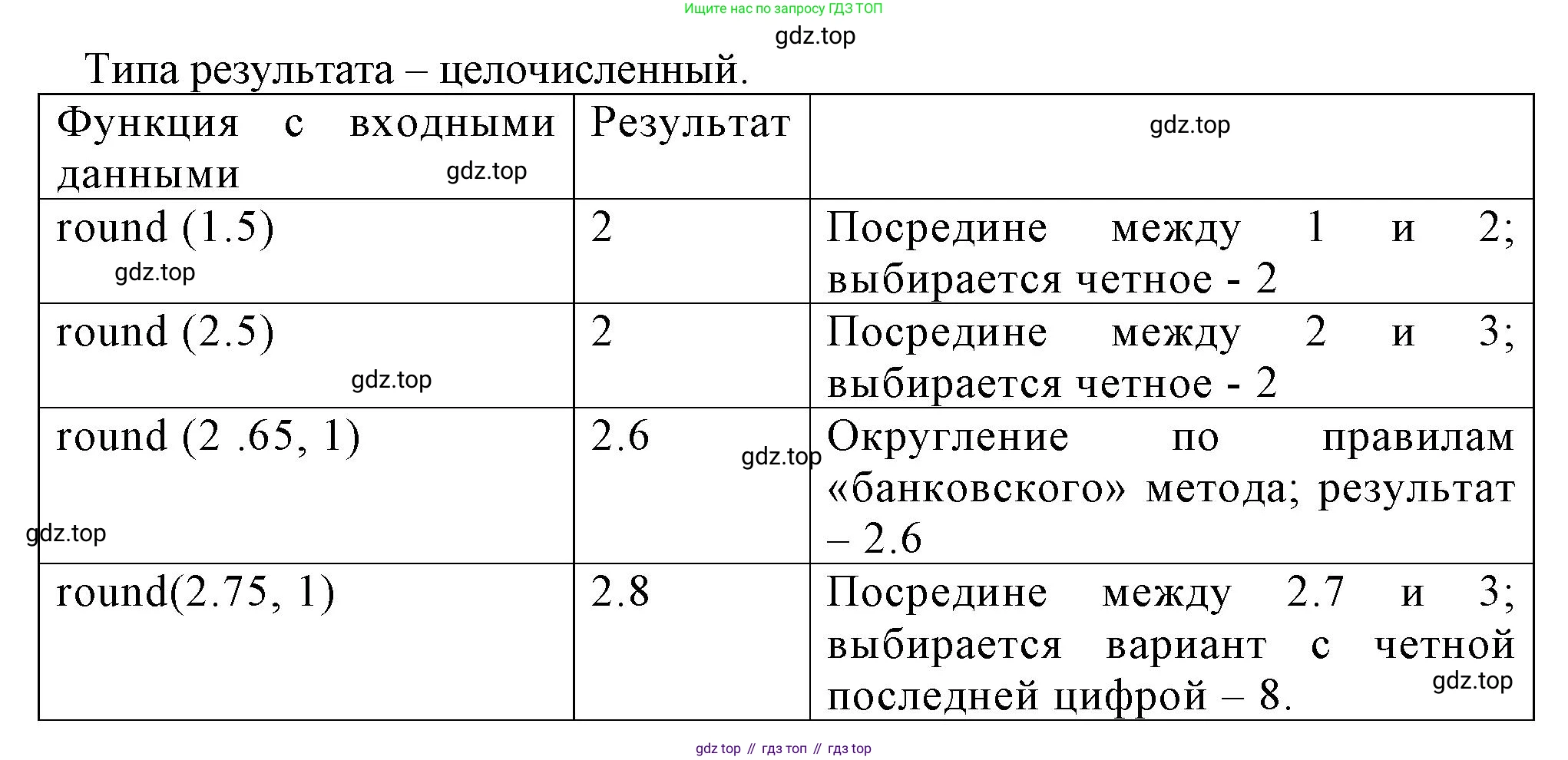 ГДЗ Информатика, 8 класс Учебник, авторы: Босова Людмила Леонидовна, Босова Анна Юрьевна, Аквилянов Никита Александрович, издательство Просвещение, Москва, 2024, страница 129, номер 1, Решение (продолжение 2)