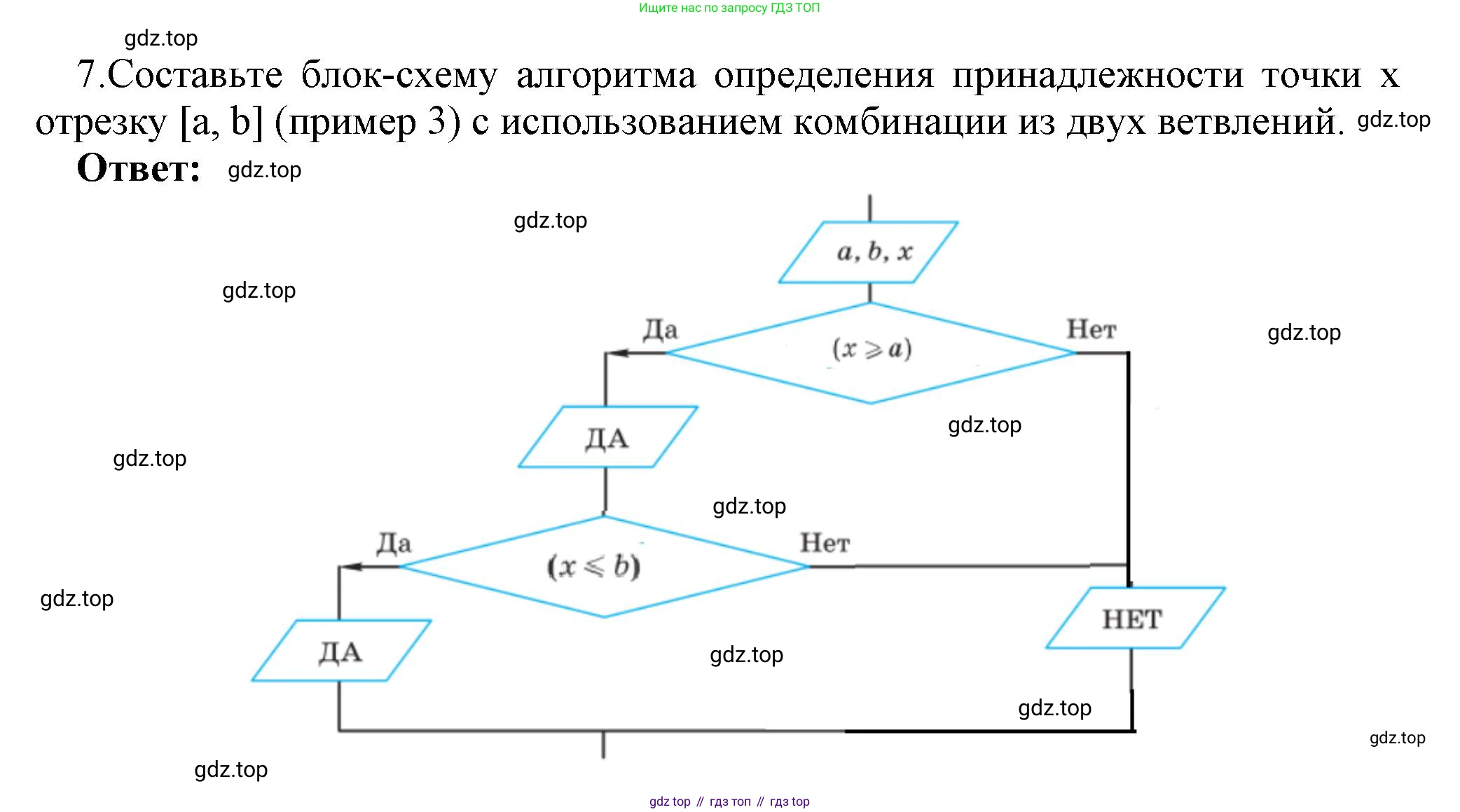 ГДЗ Информатика, 8 класс Учебник, авторы: Босова Людмила Леонидовна, Босова Анна Юрьевна, Аквилянов Никита Александрович, издательство Просвещение, Москва, 2024, страница 150, номер 7, Решение