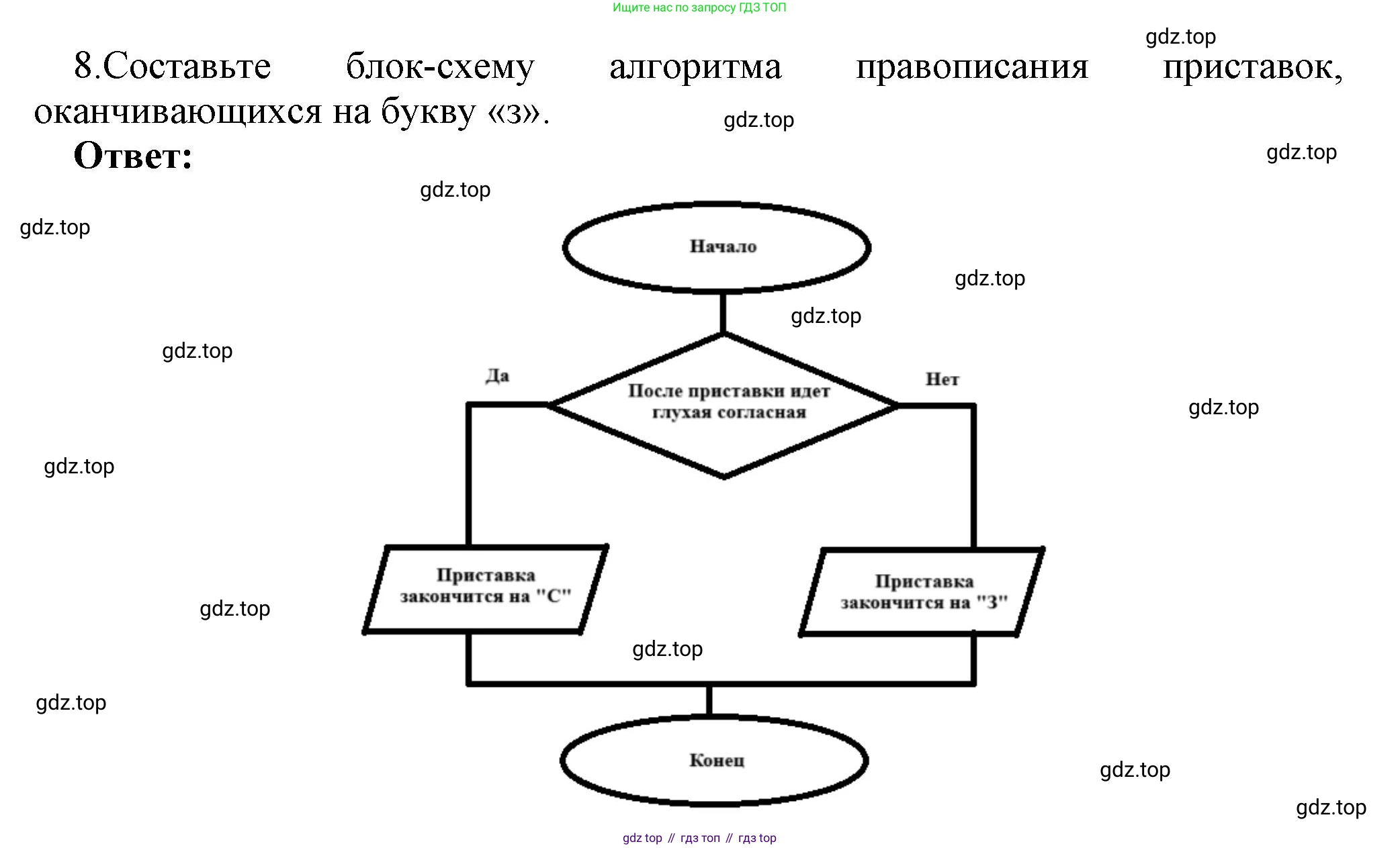 ГДЗ Информатика, 8 класс Учебник, авторы: Босова Людмила Леонидовна, Босова Анна Юрьевна, Аквилянов Никита Александрович, издательство Просвещение, Москва, 2024, страница 150, номер 8, Решение