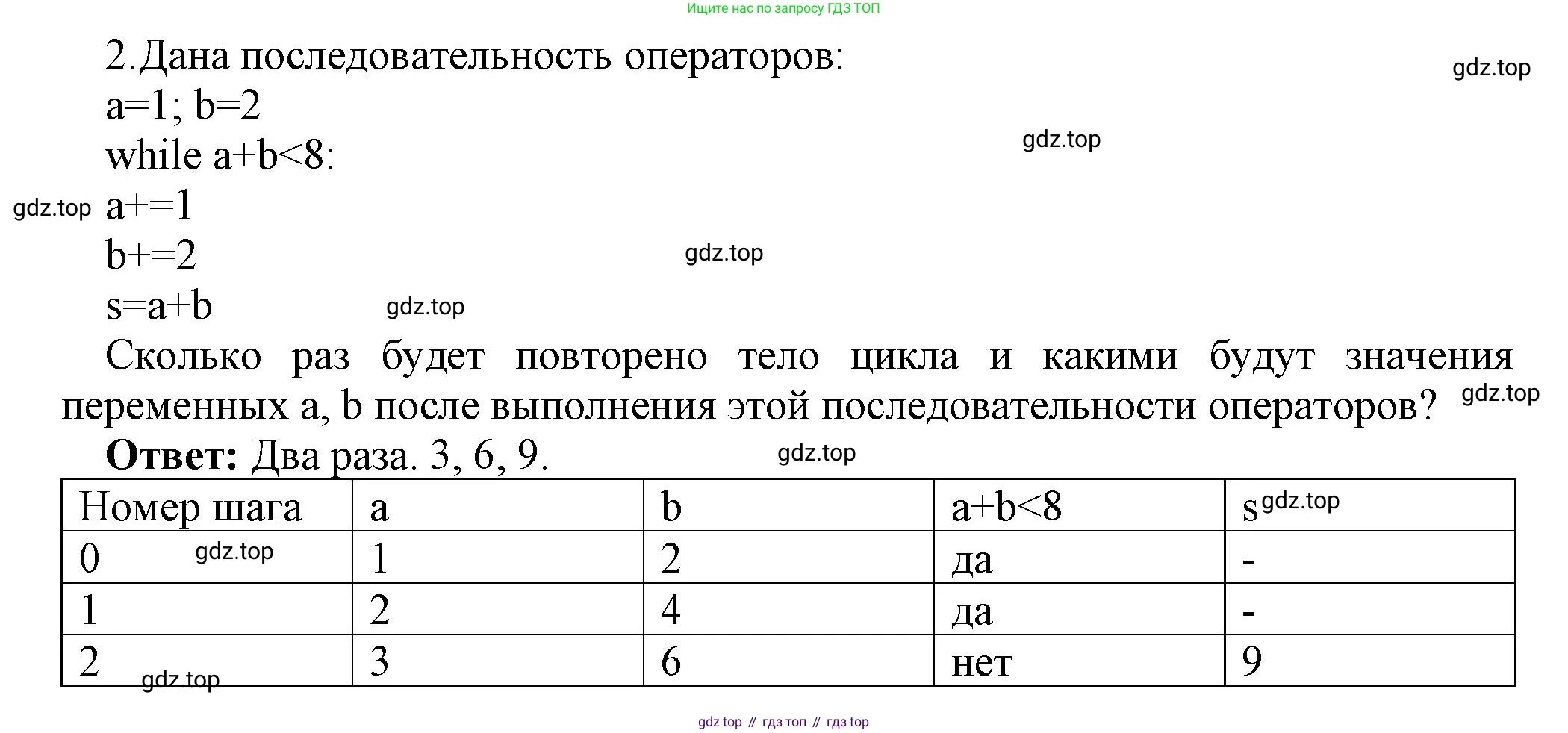 ГДЗ Информатика, 8 класс Учебник, авторы: Босова Людмила Леонидовна, Босова Анна Юрьевна, Аквилянов Никита Александрович, издательство Просвещение, Москва, 2024, страница 177, номер 2, Решение
