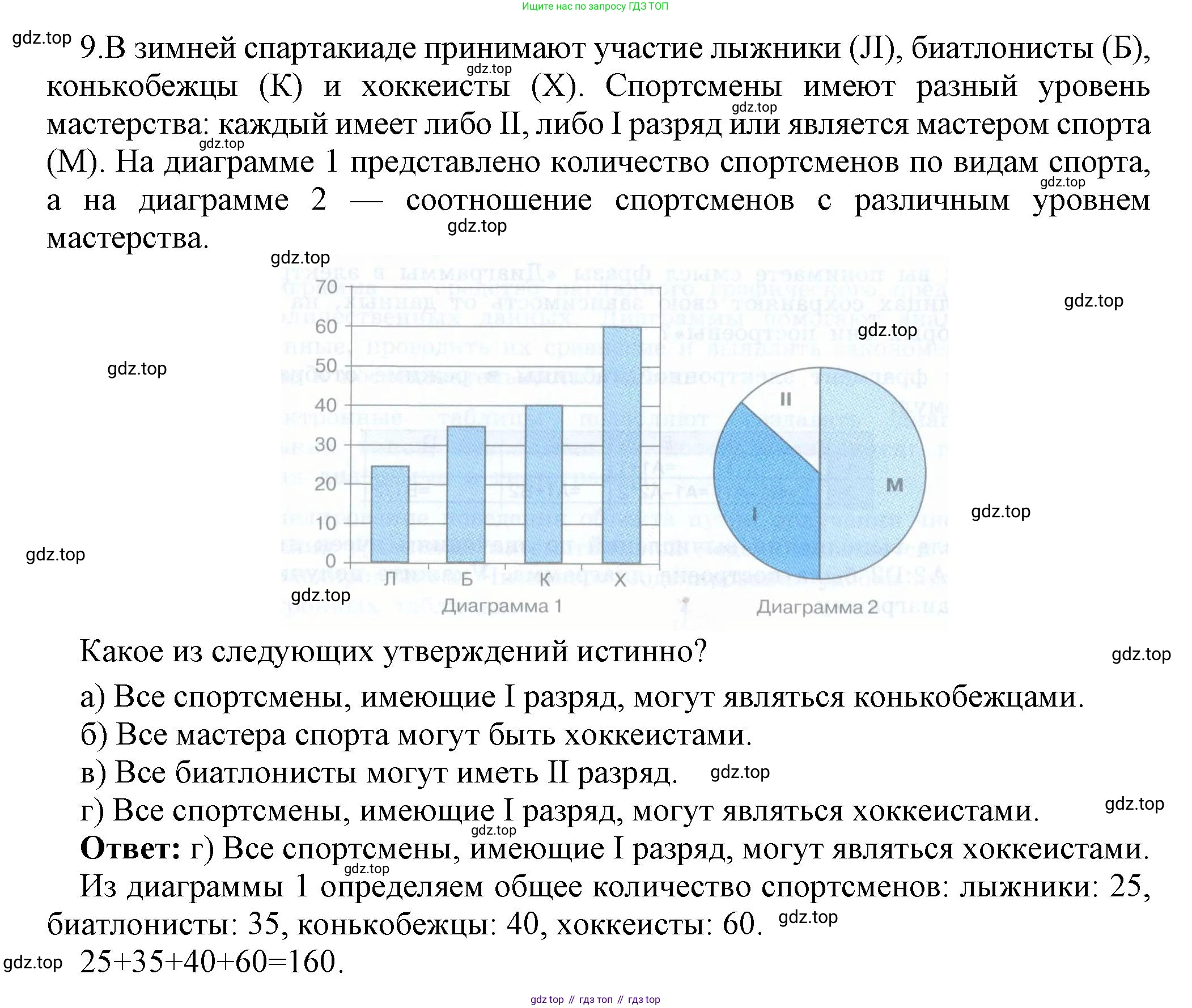 ГДЗ Информатика, 8 класс Учебник, авторы: Босова Людмила Леонидовна, Босова Анна Юрьевна, Аквилянов Никита Александрович, издательство Просвещение, Москва, 2024, страница 251, номер 9, Решение