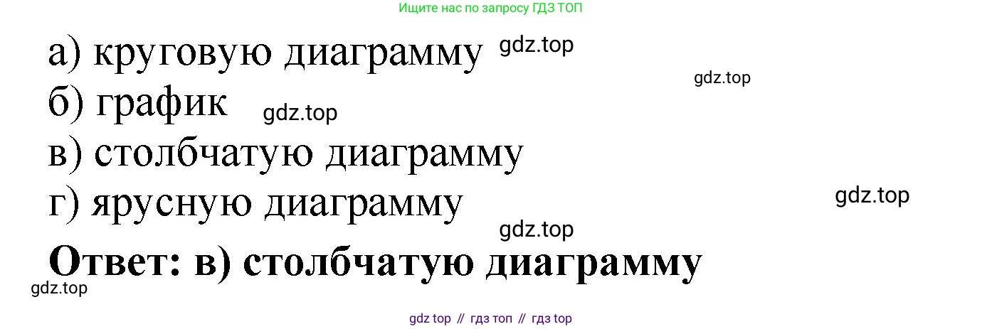 ГДЗ Информатика, 8 класс Учебник, авторы: Босова Людмила Леонидовна, Босова Анна Юрьевна, Аквилянов Никита Александрович, издательство Просвещение, Москва, 2024, страница 261, номер 18, Решение (продолжение 2)