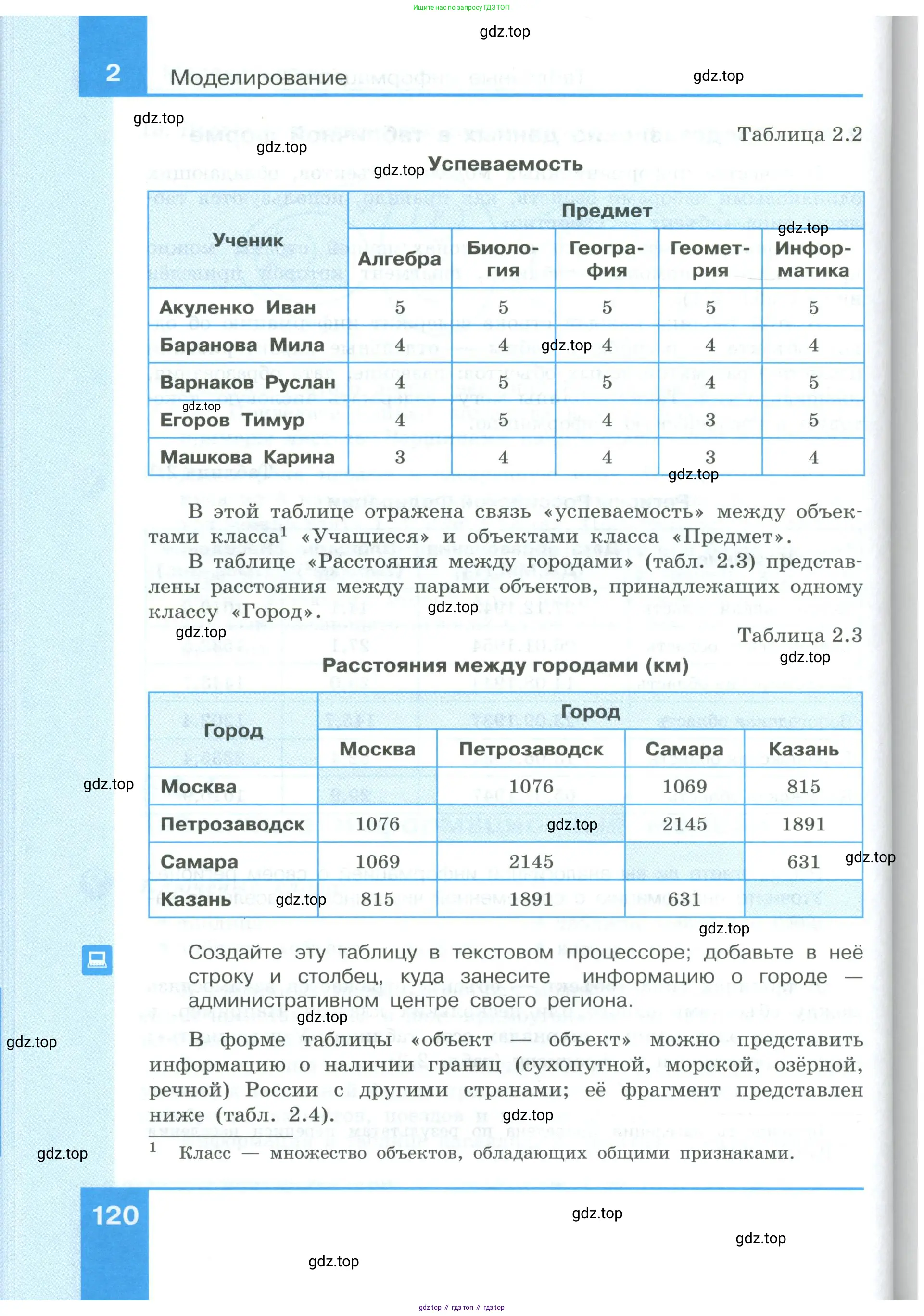Информатика, 9 класс Учебник, авторы: Босова Людмила Леонидовна, Босова Анна Юрьевна, издательство Просвещение, Москва, 2023, страница 120