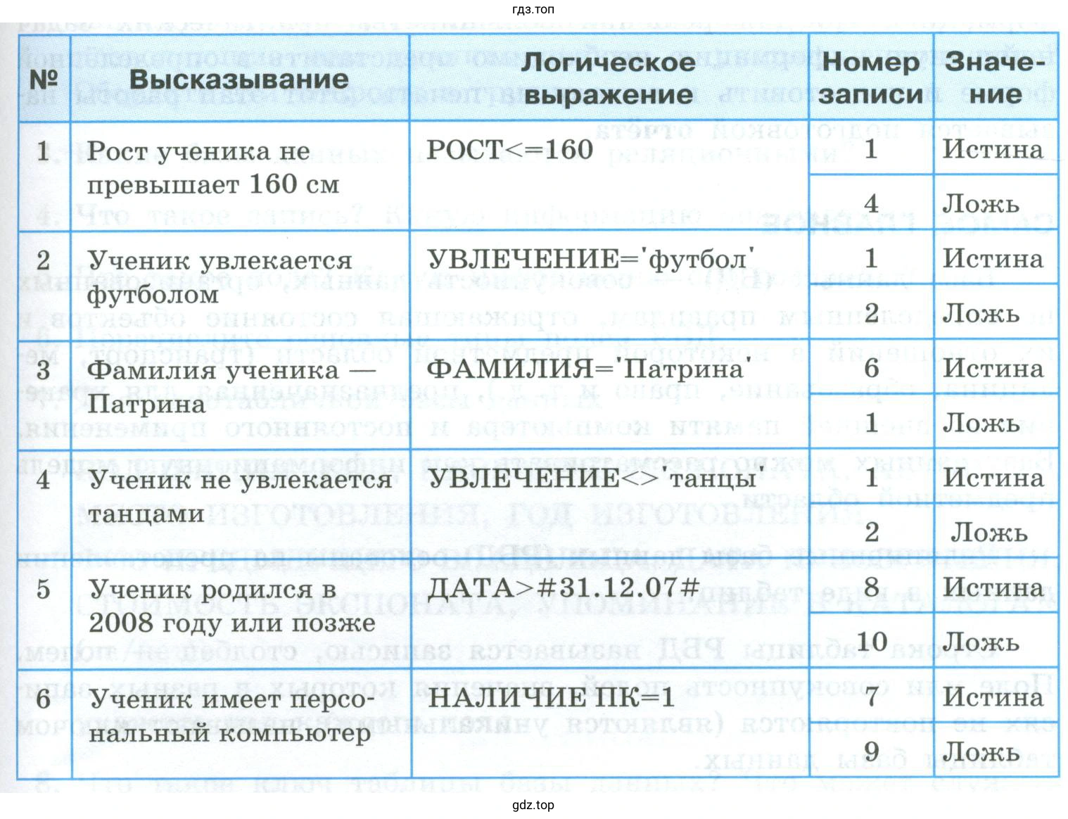 Указать все записи базы данных «Наш класс»