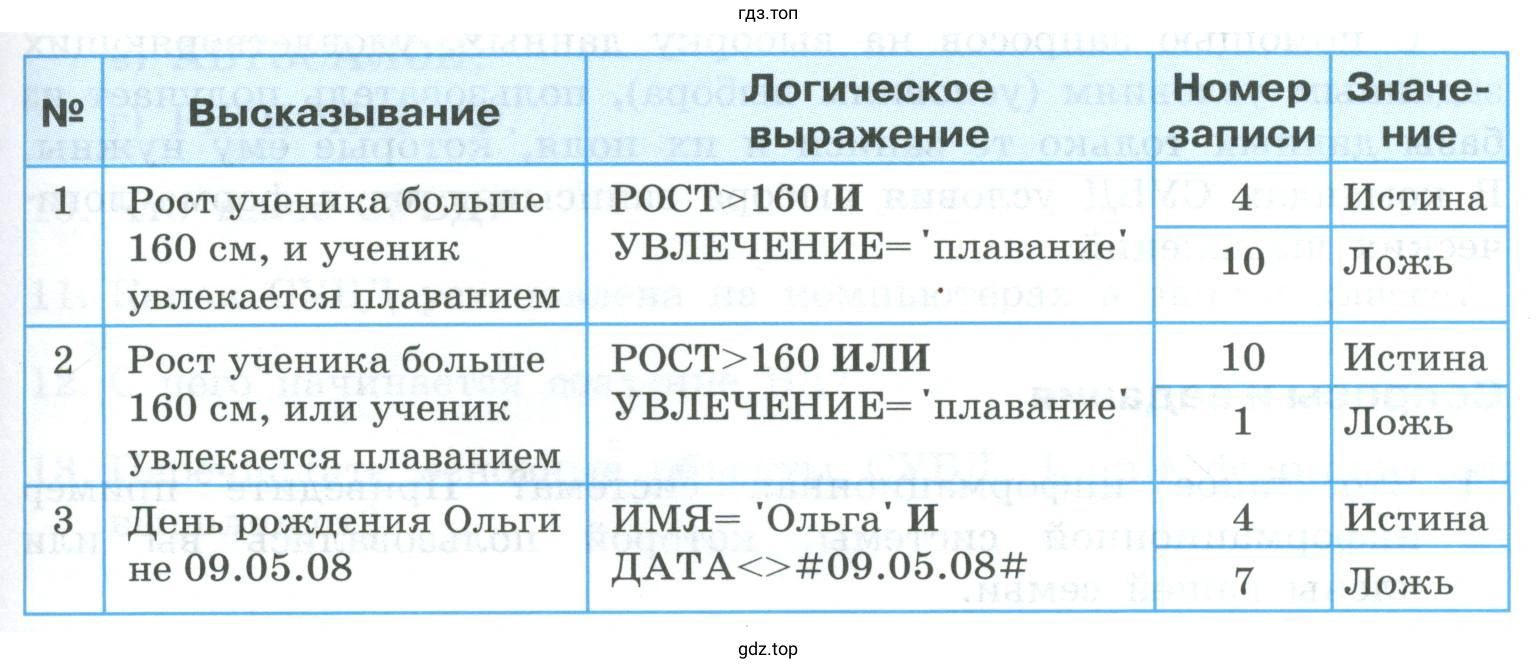Указать все записи базы данных «Наш класс»