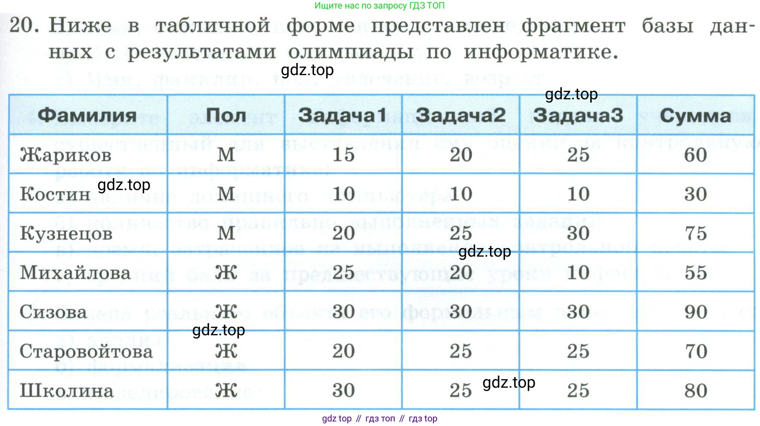 Информатика, 9 класс Учебник, авторы: Босова Людмила Леонидовна, Босова Анна Юрьевна, издательство Просвещение, Москва, 2023, страница 143, номер 20, Условие