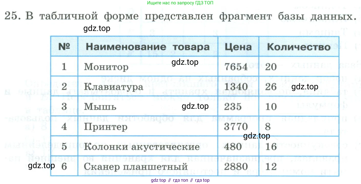 Информатика, 9 класс Учебник, авторы: Босова Людмила Леонидовна, Босова Анна Юрьевна, издательство Просвещение, Москва, 2023, страница 150, номер 25, Условие