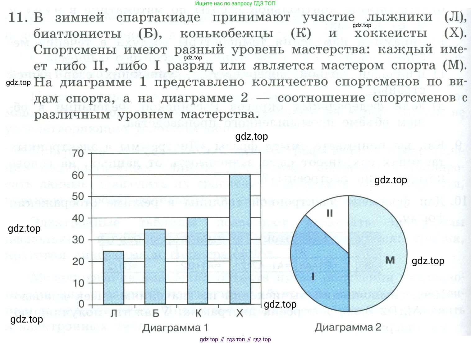 Информатика, 9 класс Учебник, авторы: Босова Людмила Леонидовна, Босова Анна Юрьевна, издательство Просвещение, Москва, 2023, страница 192, номер 11, Условие