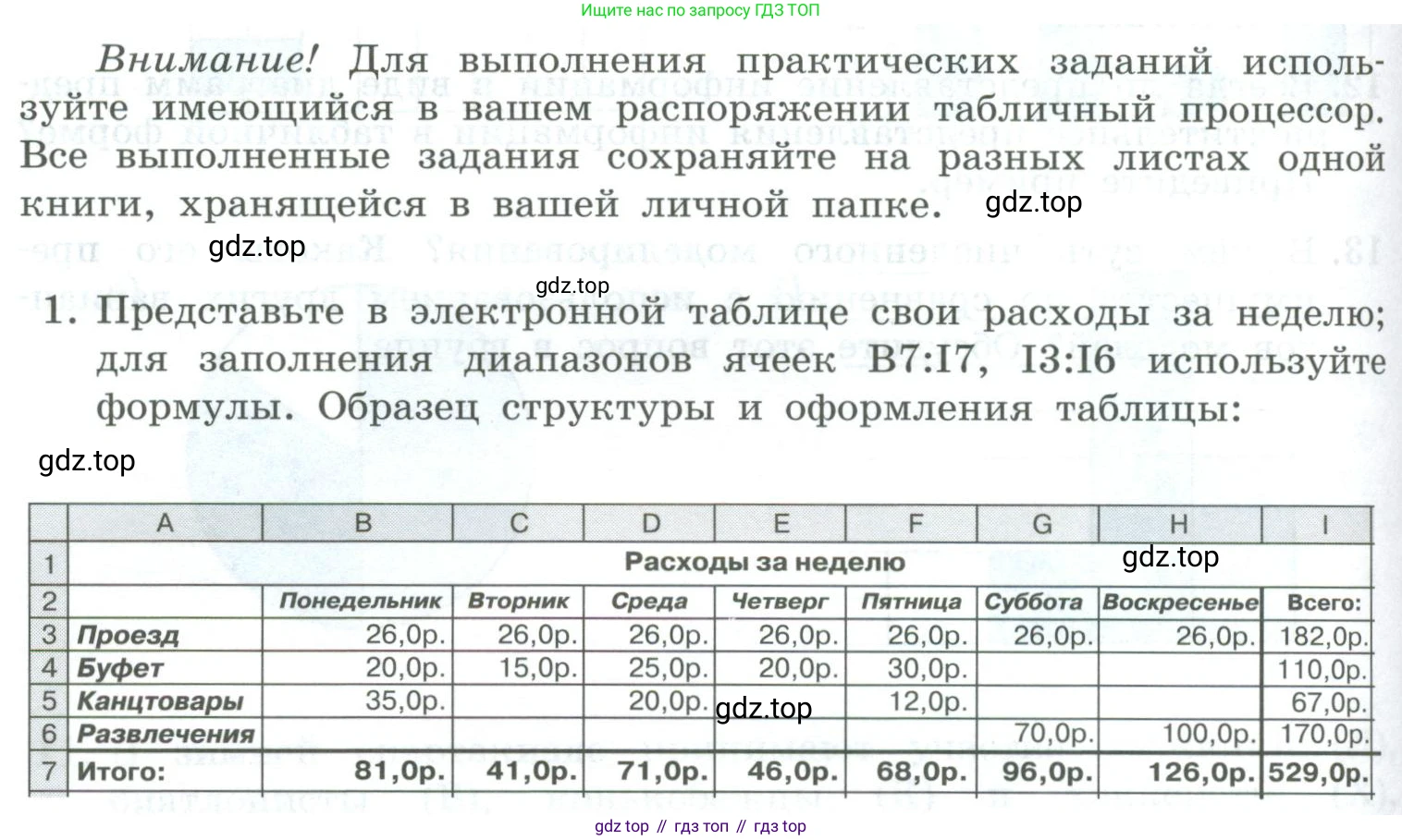 Информатика, 9 класс Учебник, авторы: Босова Людмила Леонидовна, Босова Анна Юрьевна, издательство Просвещение, Москва, 2023, страница 194, номер 1, Условие