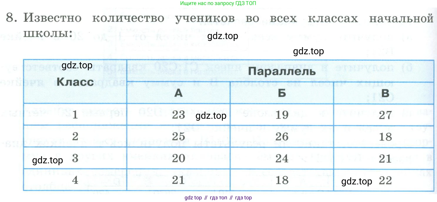 Информатика, 9 класс Учебник, авторы: Босова Людмила Леонидовна, Босова Анна Юрьевна, издательство Просвещение, Москва, 2023, страница 196, номер 8, Условие