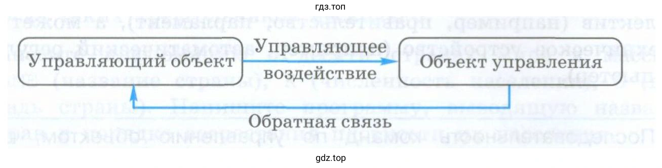Описать кибернетическую модель управления