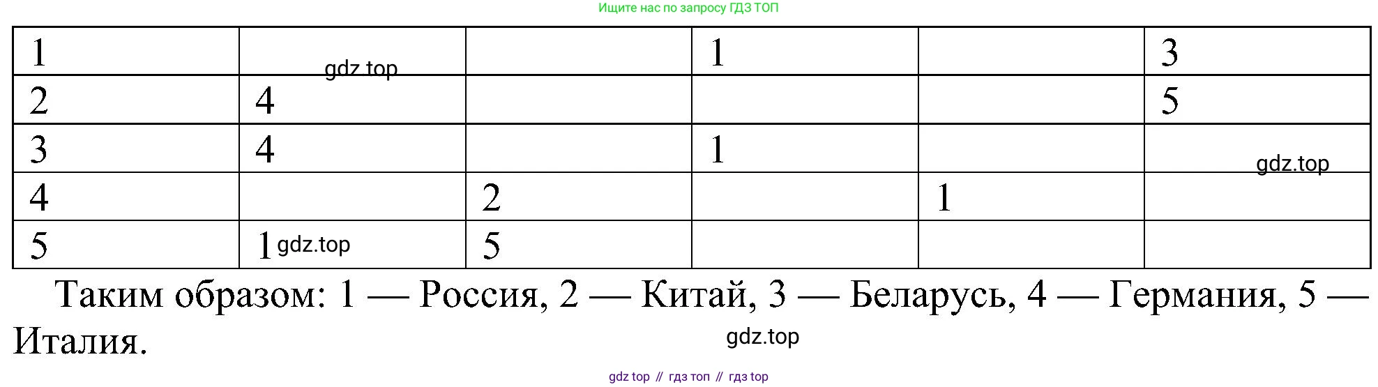 Информатика, 9 класс Учебник, авторы: Босова Людмила Леонидовна, Босова Анна Юрьевна, издательство Просвещение, Москва, 2023, страница 103, номер 5, Решение (продолжение 2)