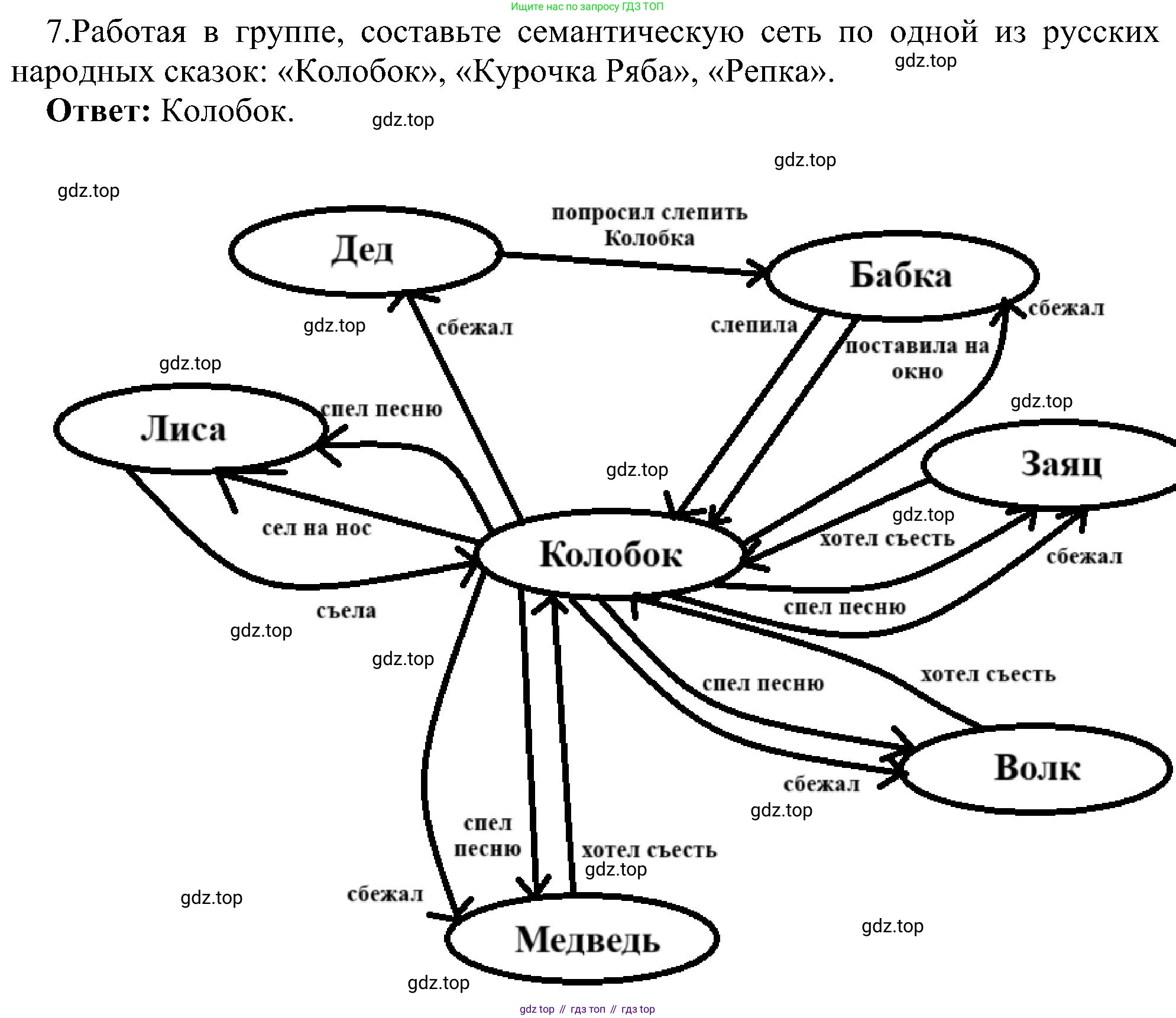 Информатика, 9 класс Учебник, авторы: Босова Людмила Леонидовна, Босова Анна Юрьевна, издательство Просвещение, Москва, 2023, страница 117, номер 7, Решение