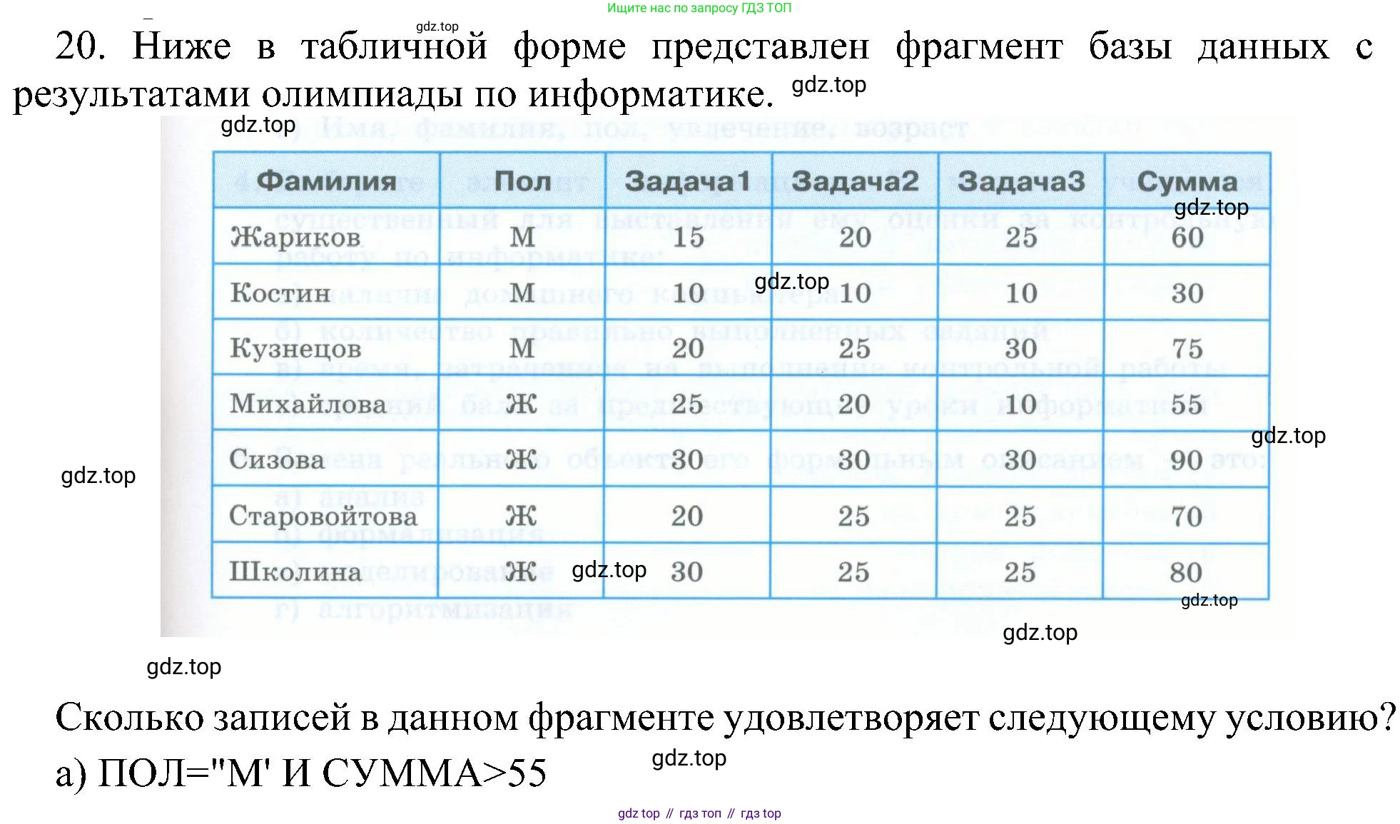 Информатика, 9 класс Учебник, авторы: Босова Людмила Леонидовна, Босова Анна Юрьевна, издательство Просвещение, Москва, 2023, страница 143, номер 20, Решение