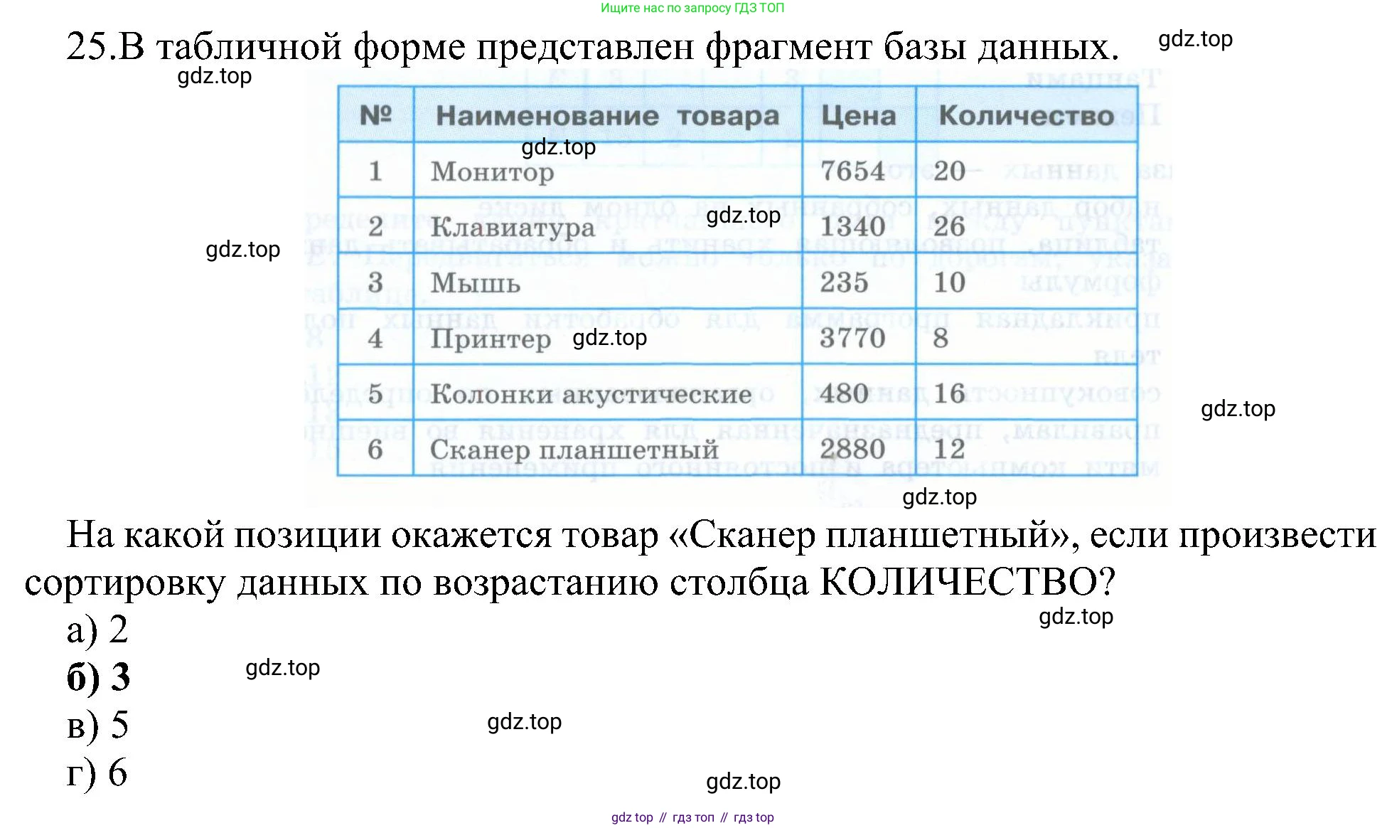 Информатика, 9 класс Учебник, авторы: Босова Людмила Леонидовна, Босова Анна Юрьевна, издательство Просвещение, Москва, 2023, страница 150, номер 25, Решение
