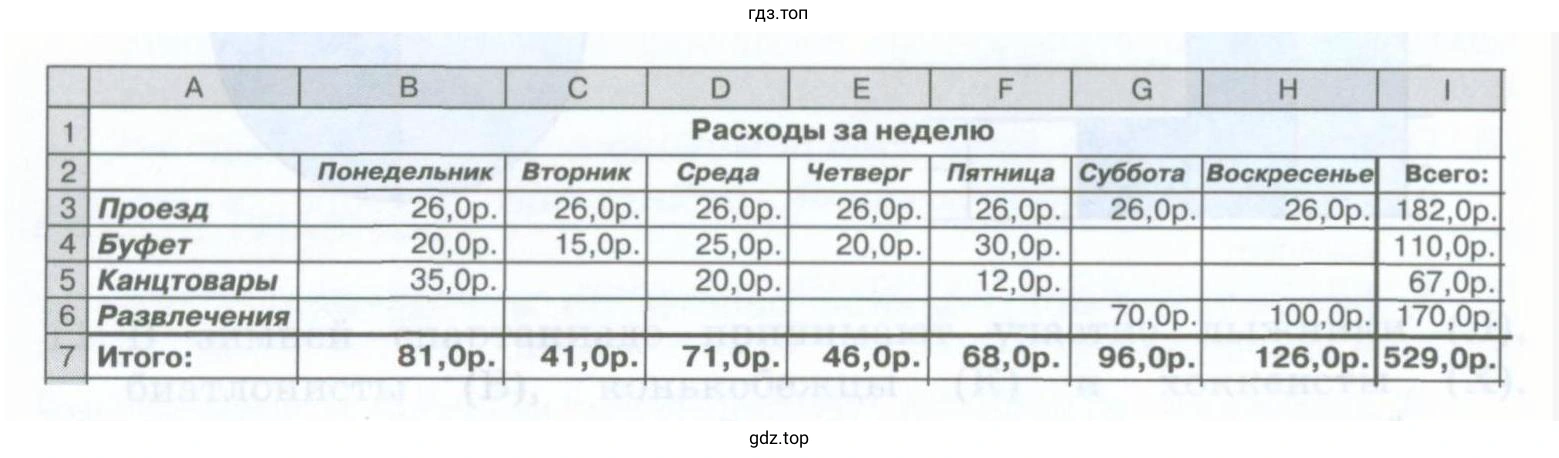 Назвать диапазоны ячеек с исходными данными и с рассчитываемыми данными в таблице