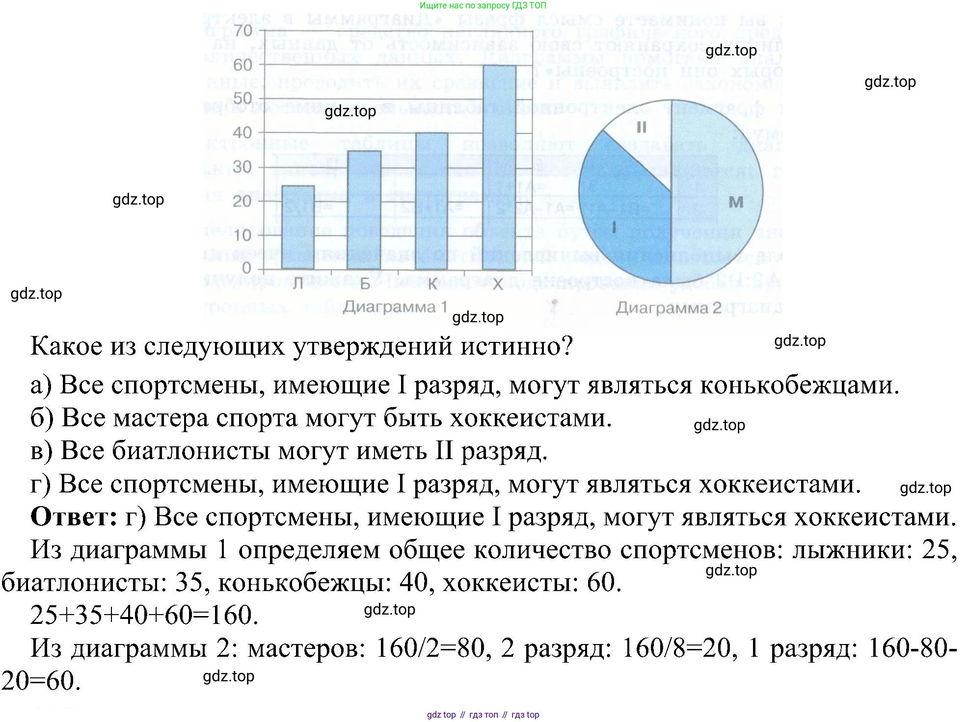 Информатика, 9 класс Учебник, авторы: Босова Людмила Леонидовна, Босова Анна Юрьевна, издательство Просвещение, Москва, 2023, страница 192, номер 11, Решение (продолжение 2)