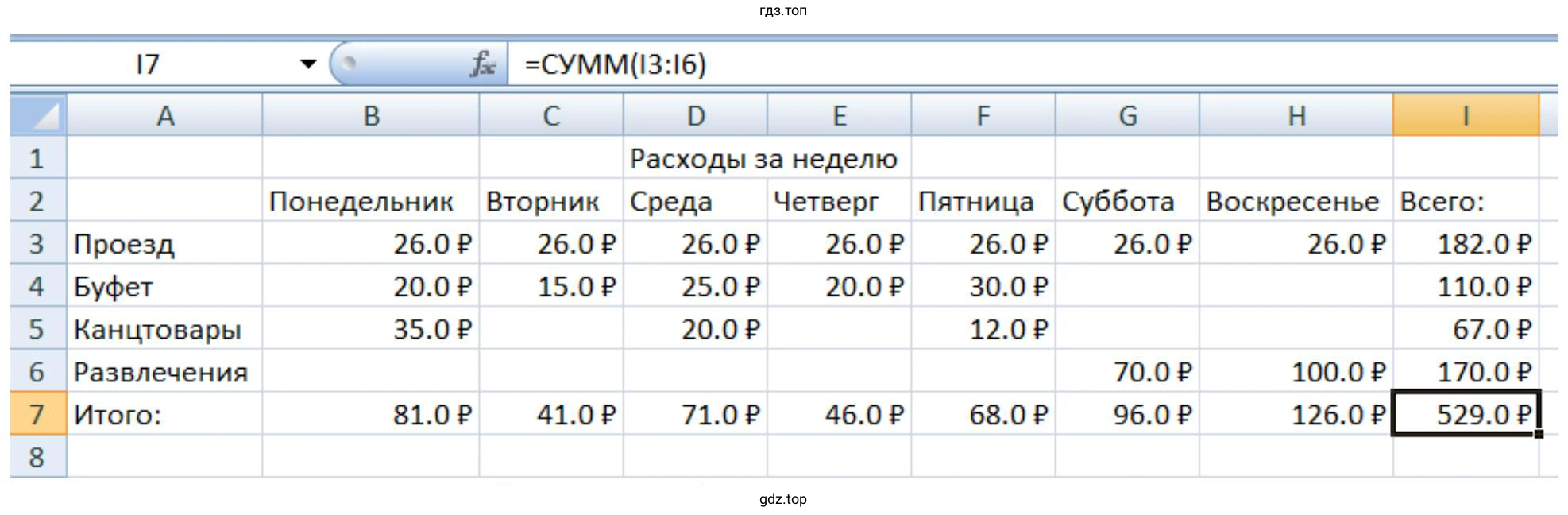 Таблица