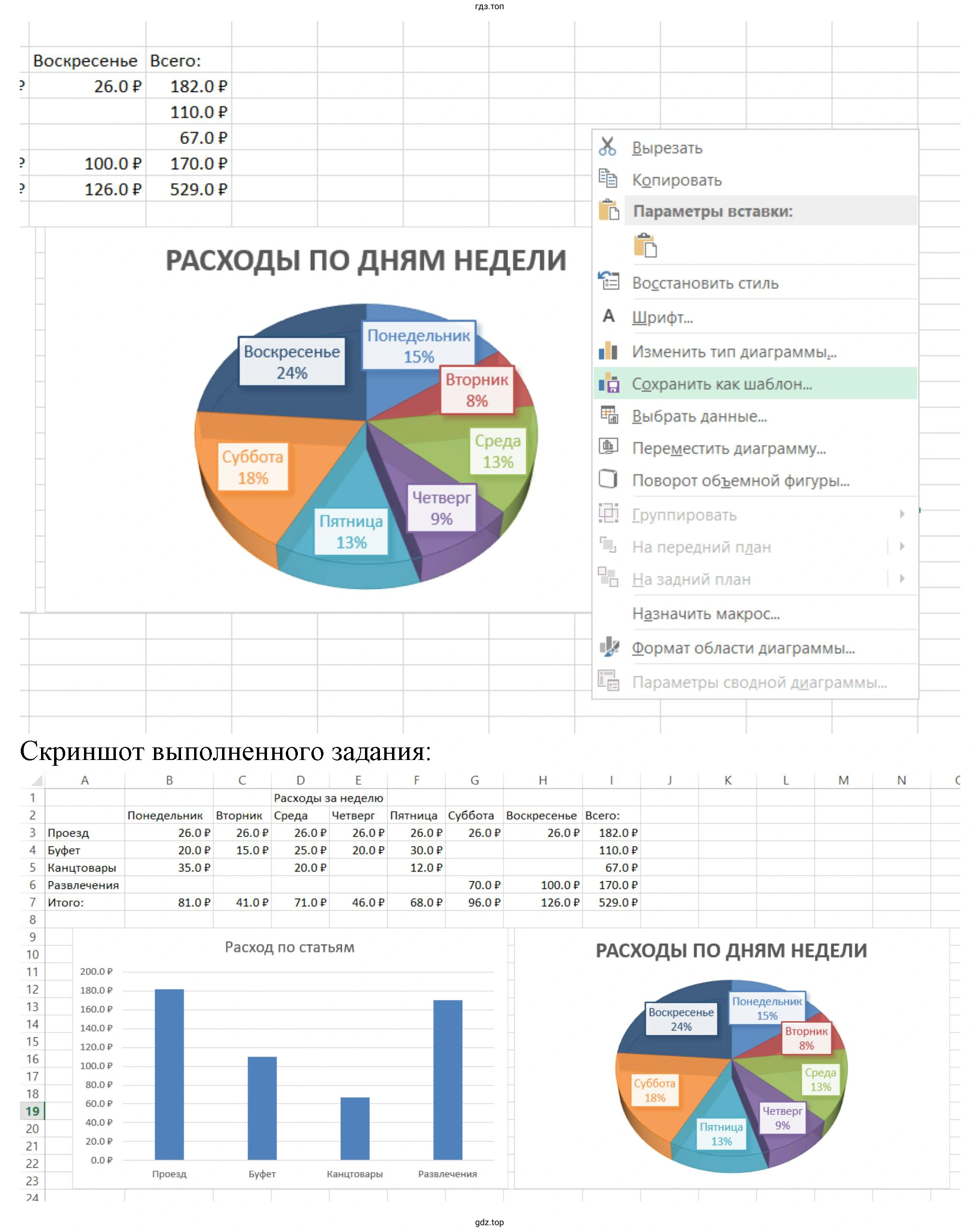 Расходы за неделю