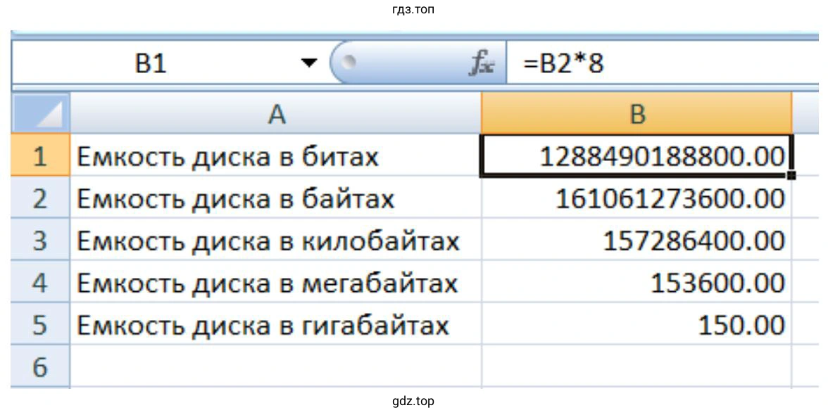 Таблица