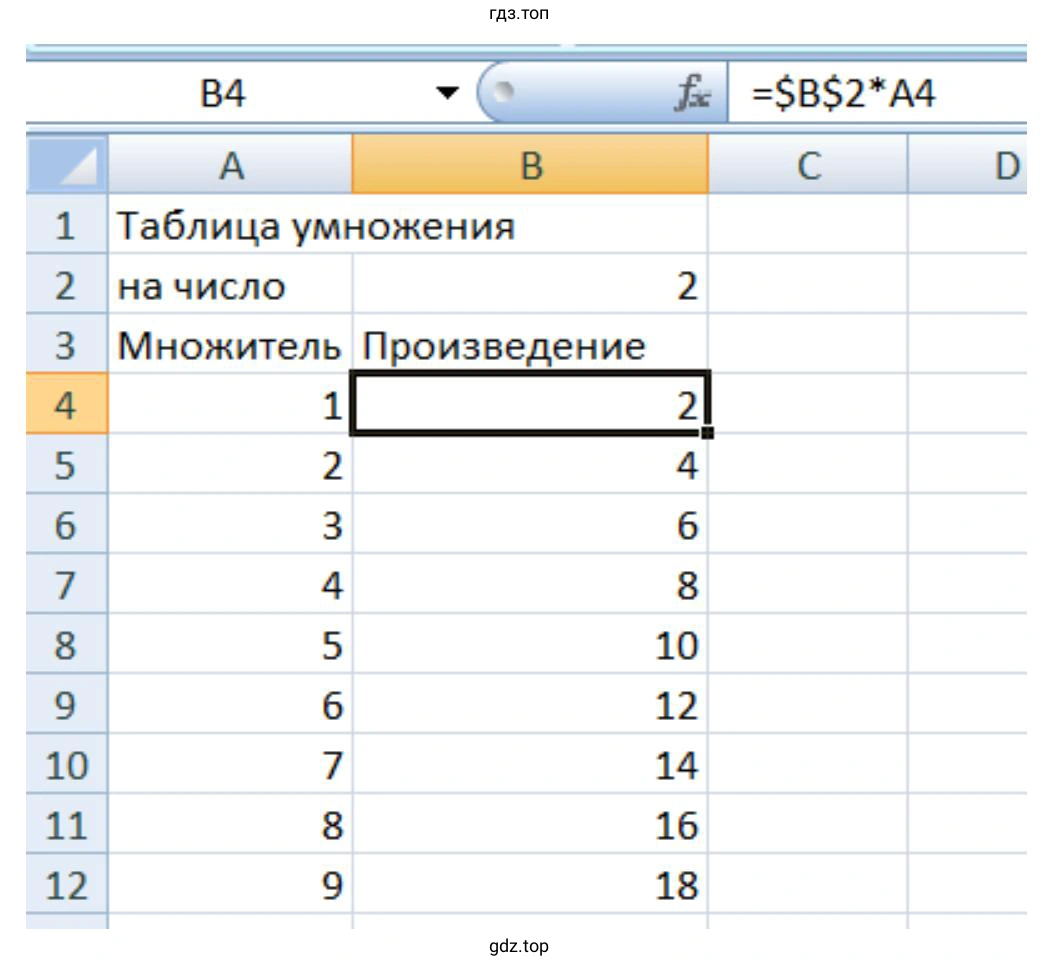 Таблица
