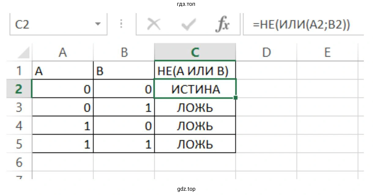 Таблица