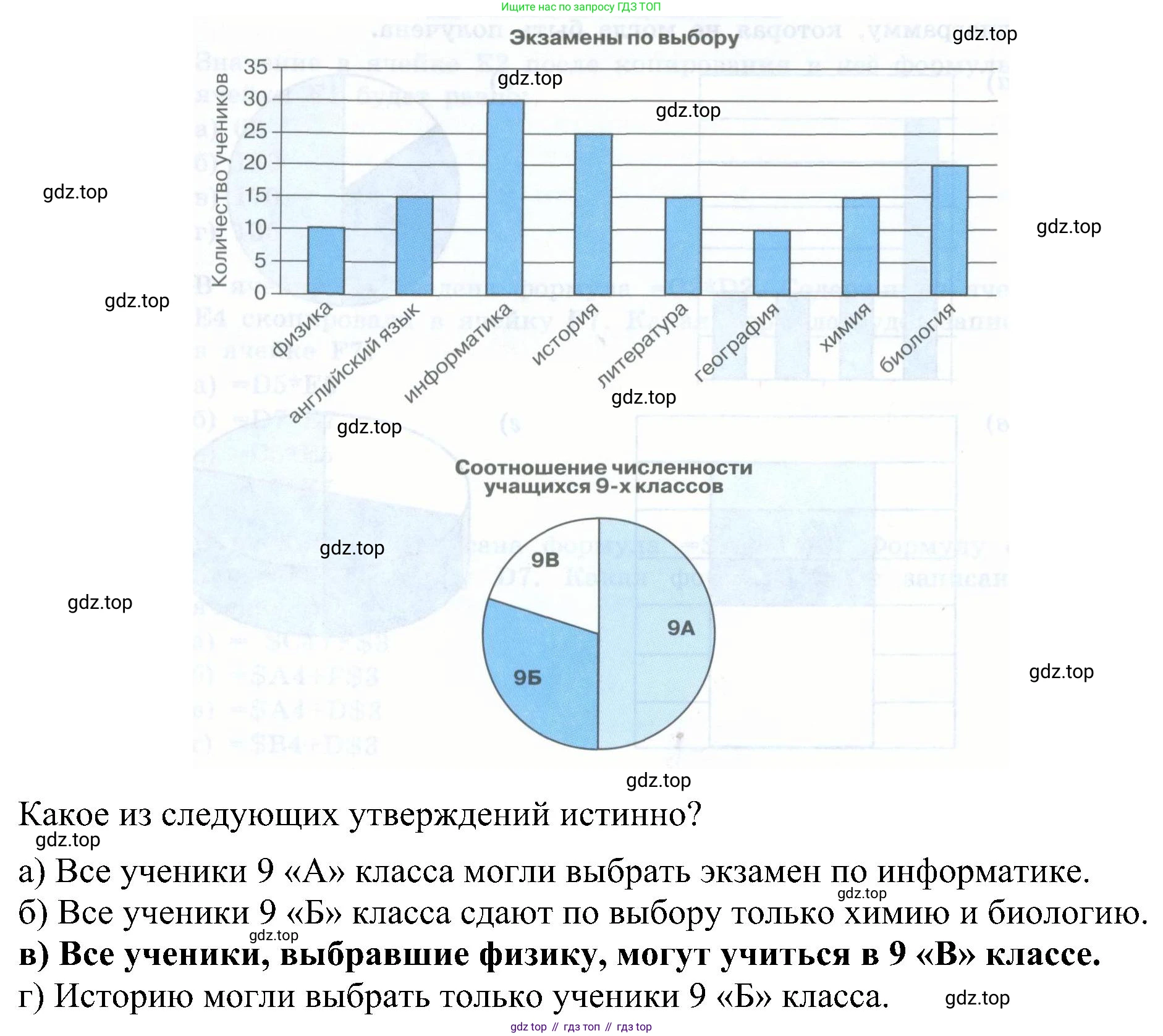 Информатика, 9 класс Учебник, авторы: Босова Людмила Леонидовна, Босова Анна Юрьевна, издательство Просвещение, Москва, 2023, страница 204, номер 20, Решение (продолжение 2)