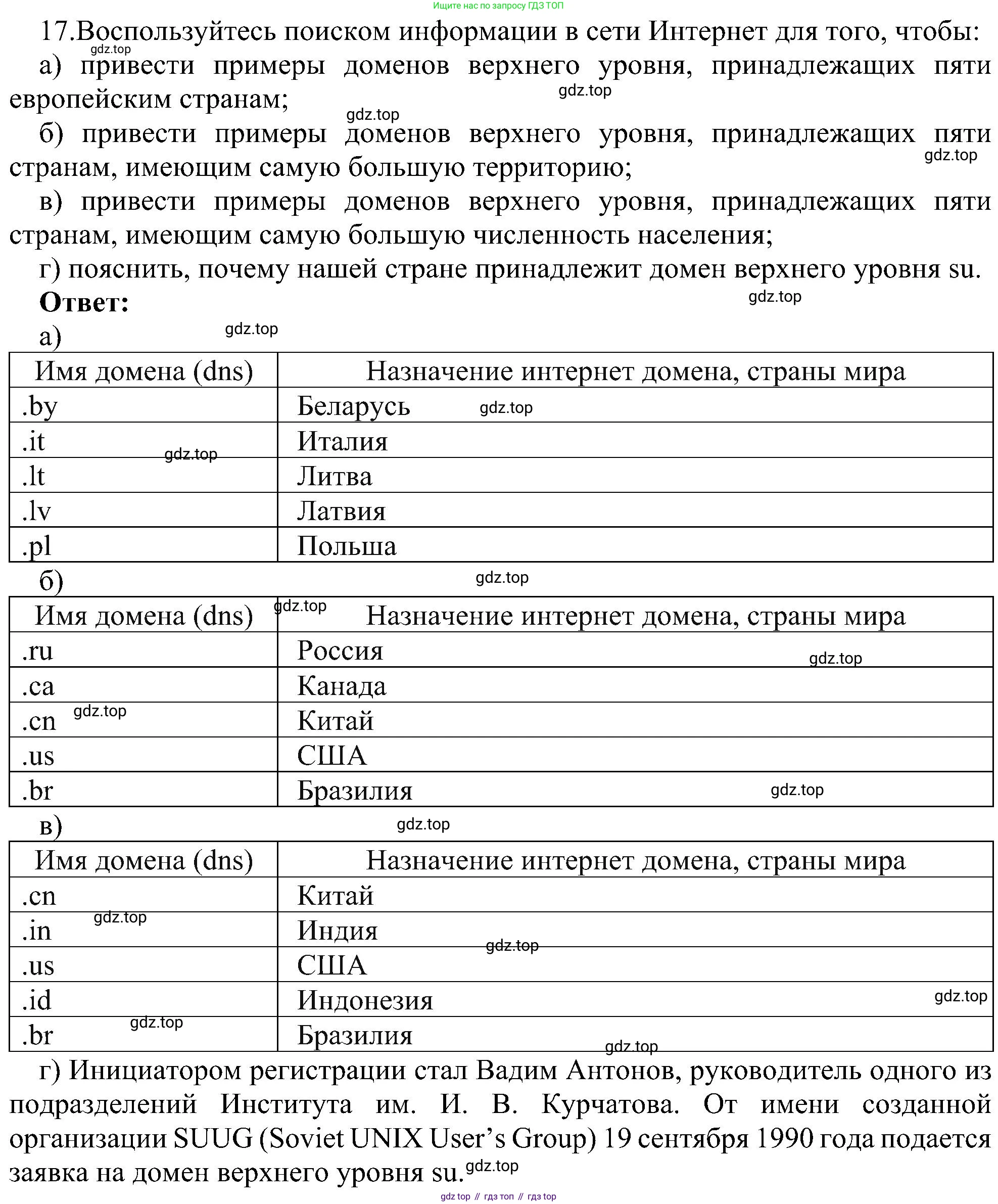 Информатика, 9 класс Учебник, авторы: Босова Людмила Леонидовна, Босова Анна Юрьевна, издательство Просвещение, Москва, 2023, страница 218, номер 17, Решение