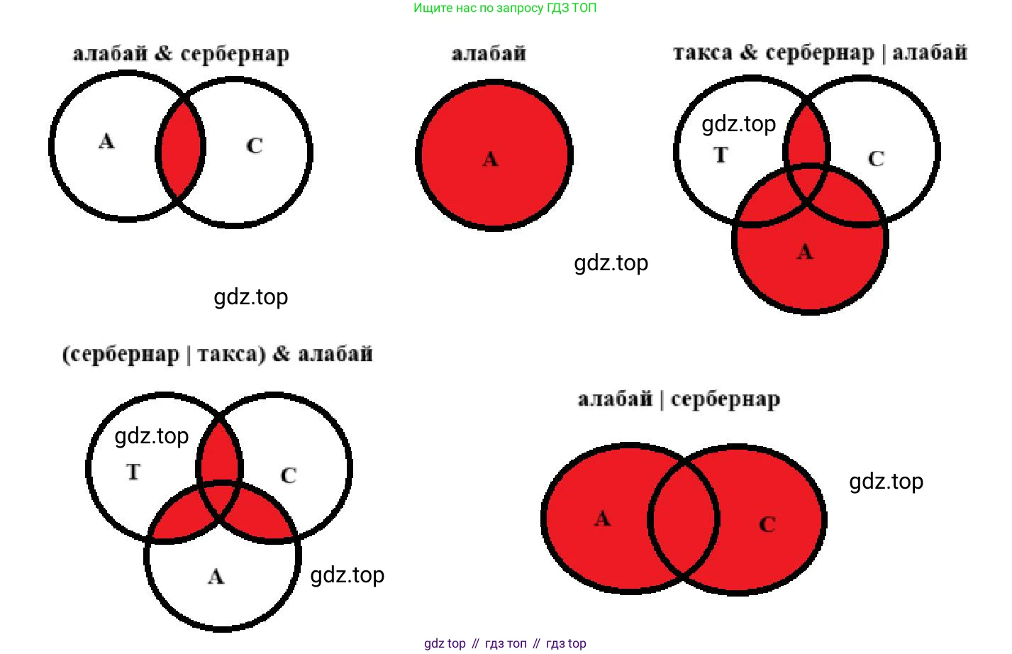 Информатика, 9 класс Учебник, авторы: Босова Людмила Леонидовна, Босова Анна Юрьевна, издательство Просвещение, Москва, 2023, страница 234, номер 2, Решение (продолжение 2)