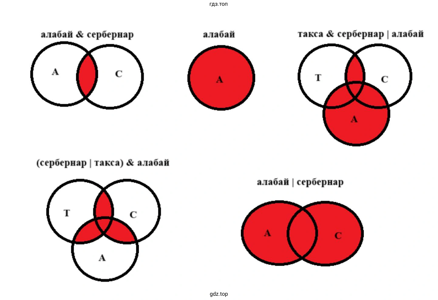 Изобразить графически множества страниц