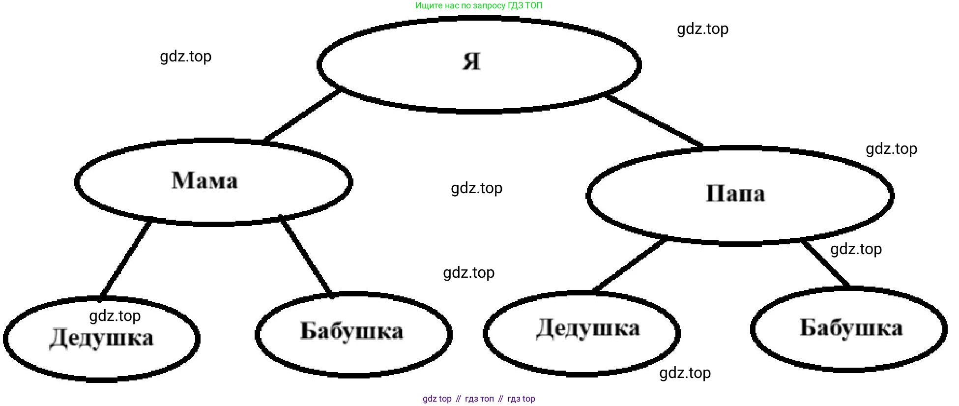 Информатика, 9 класс Учебник, авторы: Босова Людмила Леонидовна, Босова Анна Юрьевна, издательство Просвещение, Москва, 2023, страница 247, номер 9, Решение (продолжение 2)