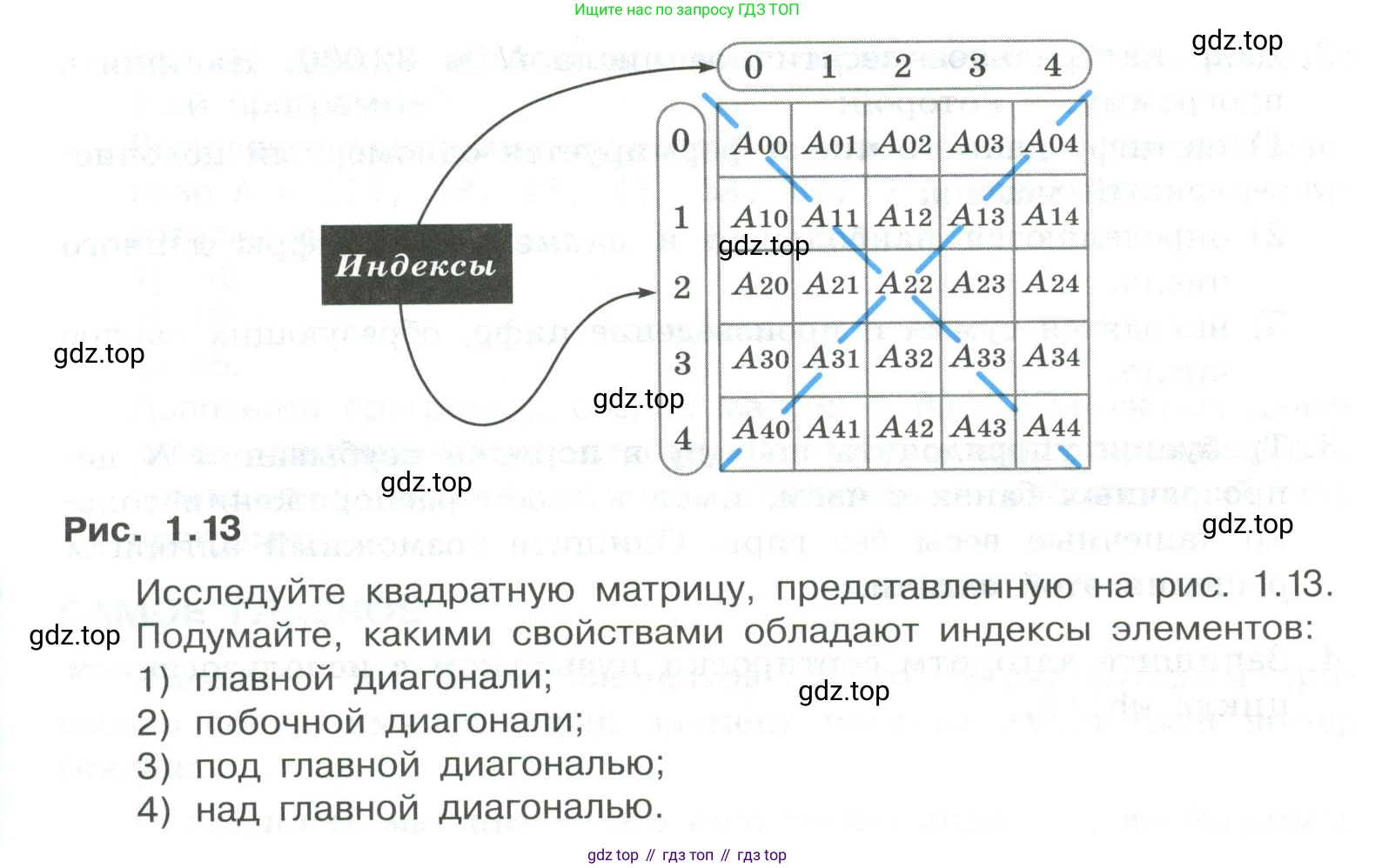 ГДЗ Информатика, 9 класс Учебник, авторы: Босова Людмила Леонидовна, Босова Анна Юрьевна, Аквилянов Никита Александрович, издательство Просвещение, Москва, 2024, страница 42, Условие