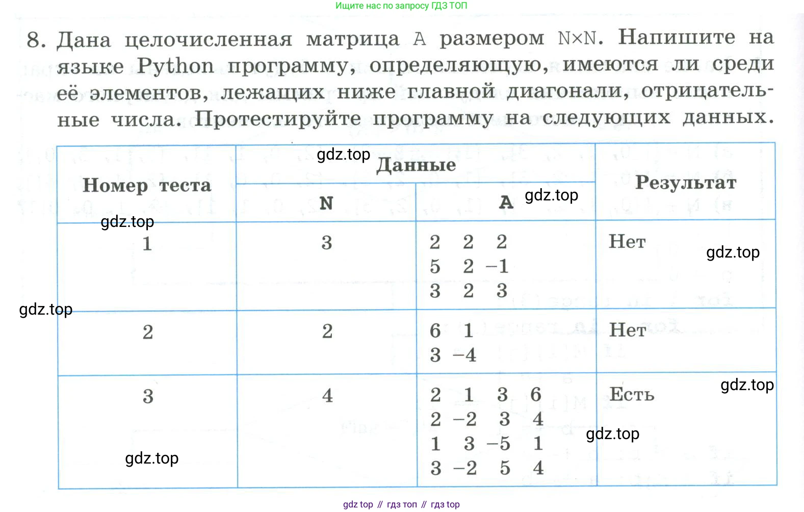 ГДЗ Информатика, 9 класс Учебник, авторы: Босова Людмила Леонидовна, Босова Анна Юрьевна, Аквилянов Никита Александрович, издательство Просвещение, Москва, 2024, страница 50, номер 8, Условие