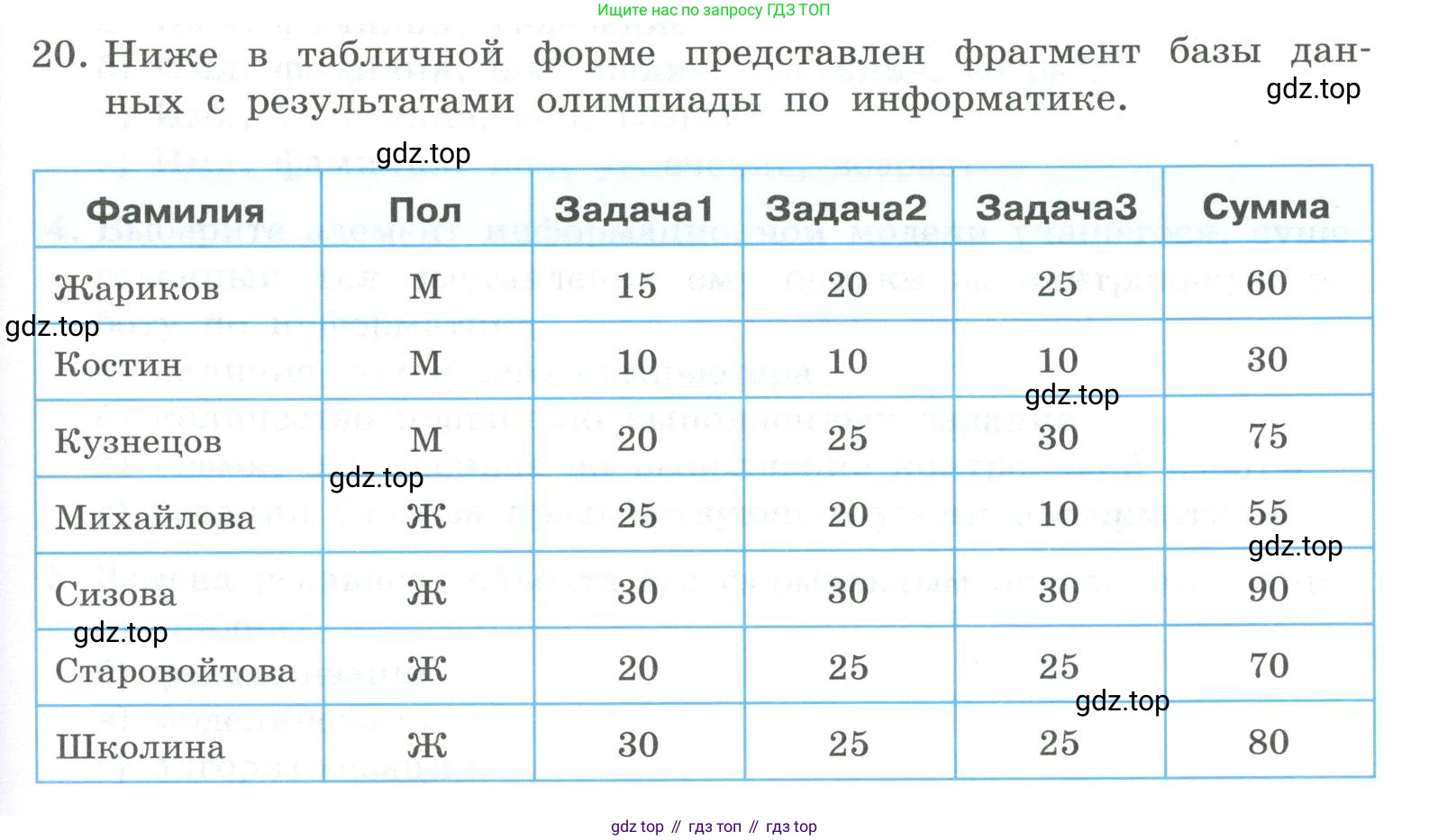 ГДЗ Информатика, 9 класс Учебник, авторы: Босова Людмила Леонидовна, Босова Анна Юрьевна, Аквилянов Никита Александрович, издательство Просвещение, Москва, 2024, страница 135, номер 20, Условие