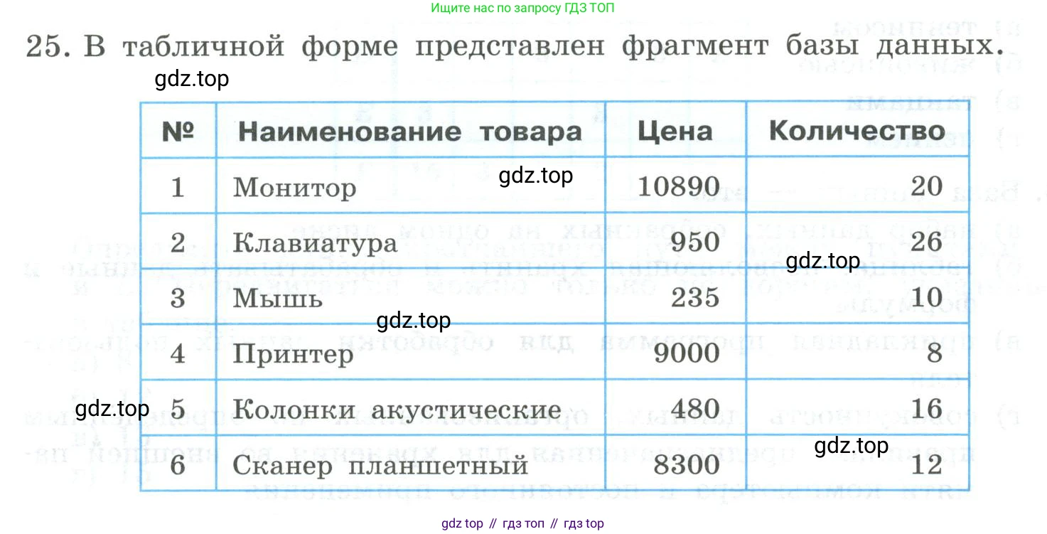 ГДЗ Информатика, 9 класс Учебник, авторы: Босова Людмила Леонидовна, Босова Анна Юрьевна, Аквилянов Никита Александрович, издательство Просвещение, Москва, 2024, страница 142, номер 25, Условие