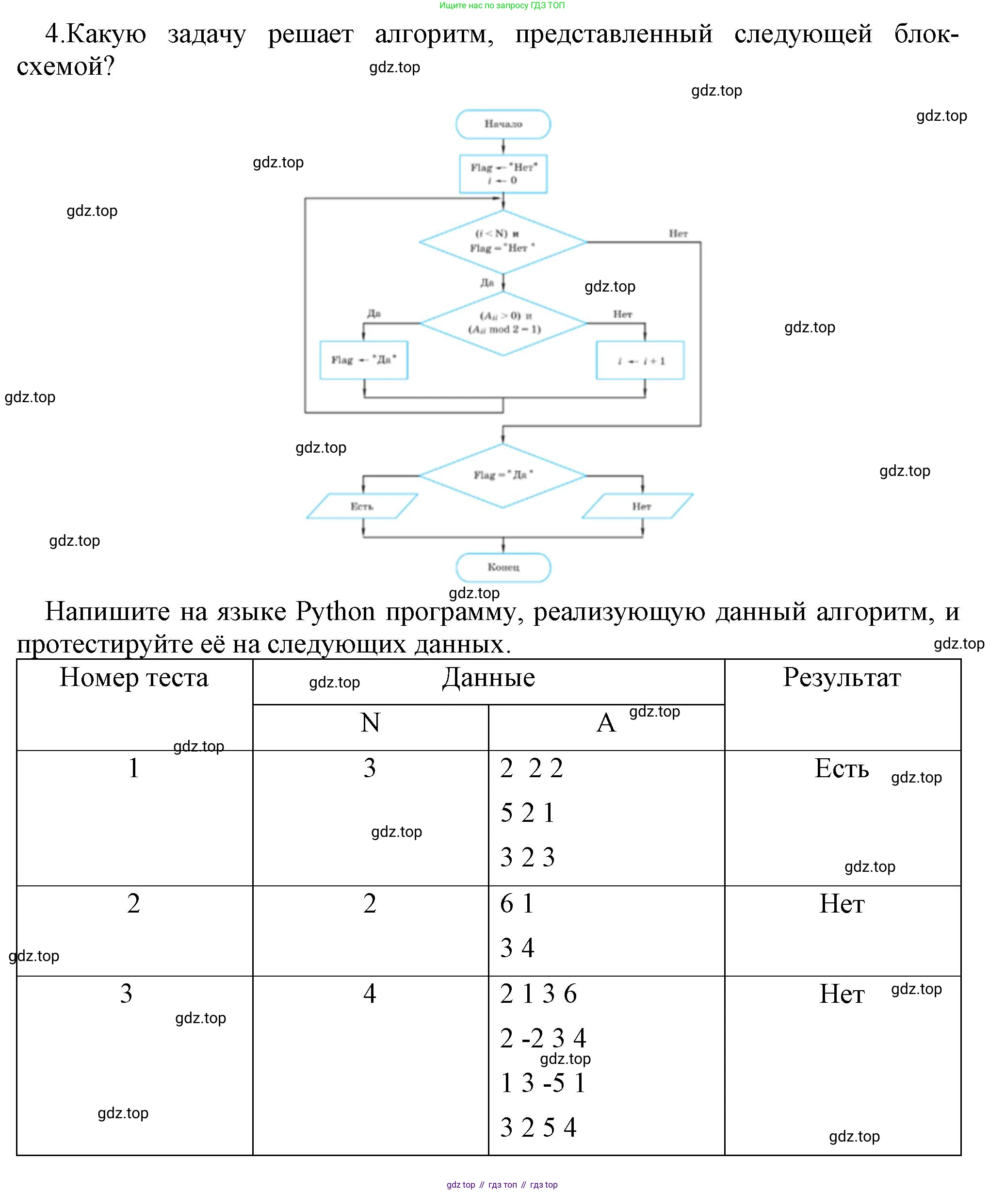 ГДЗ Информатика, 9 класс Учебник, авторы: Босова Людмила Леонидовна, Босова Анна Юрьевна, Аквилянов Никита Александрович, издательство Просвещение, Москва, 2024, страница 48, номер 4, Решение