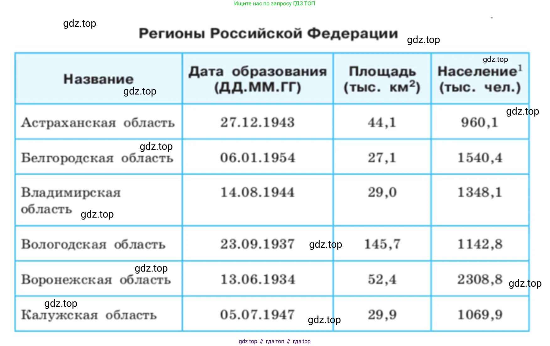 ГДЗ Информатика, 9 класс Учебник, авторы: Босова Людмила Леонидовна, Босова Анна Юрьевна, Аквилянов Никита Александрович, издательство Просвещение, Москва, 2024, страница 111, Решение (продолжение 2)