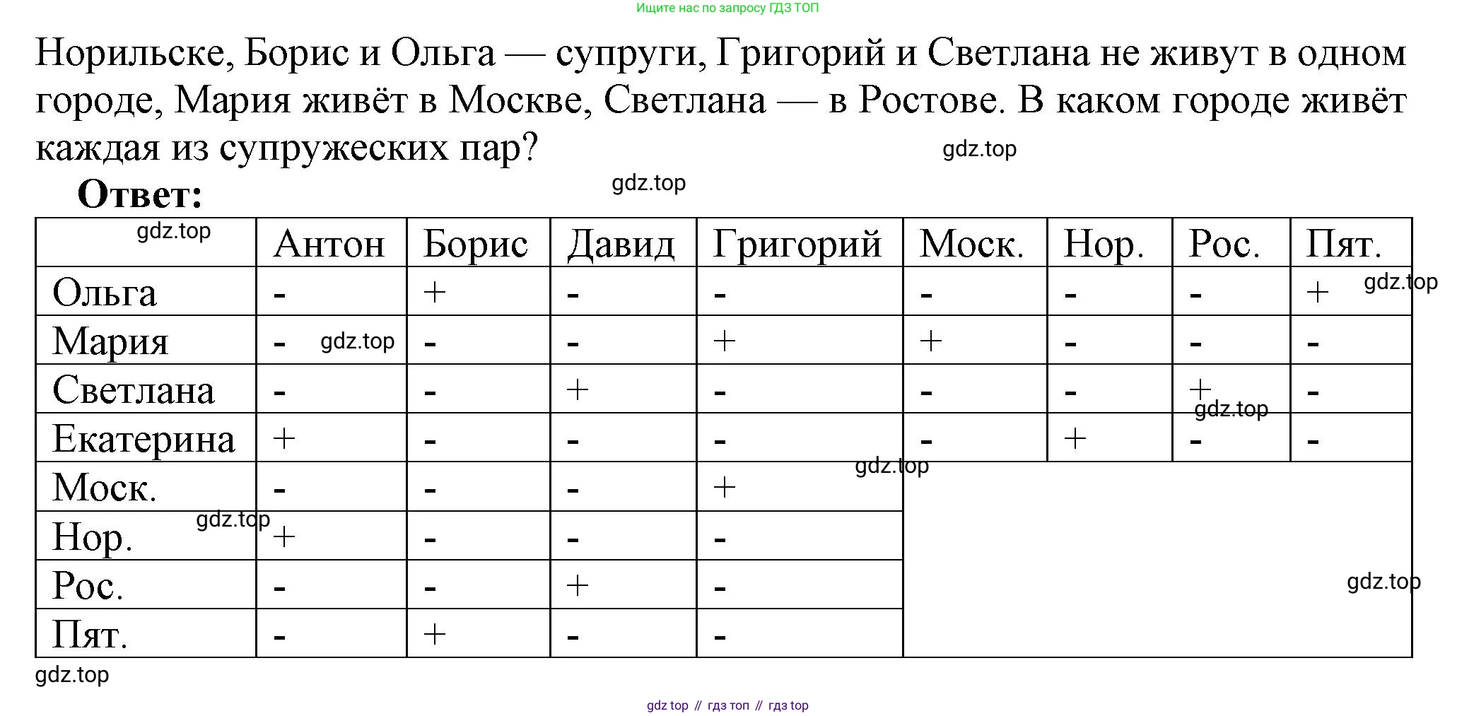 ГДЗ Информатика, 9 класс Учебник, авторы: Босова Людмила Леонидовна, Босова Анна Юрьевна, Аквилянов Никита Александрович, издательство Просвещение, Москва, 2024, страница 121, номер 4, Решение (продолжение 2)