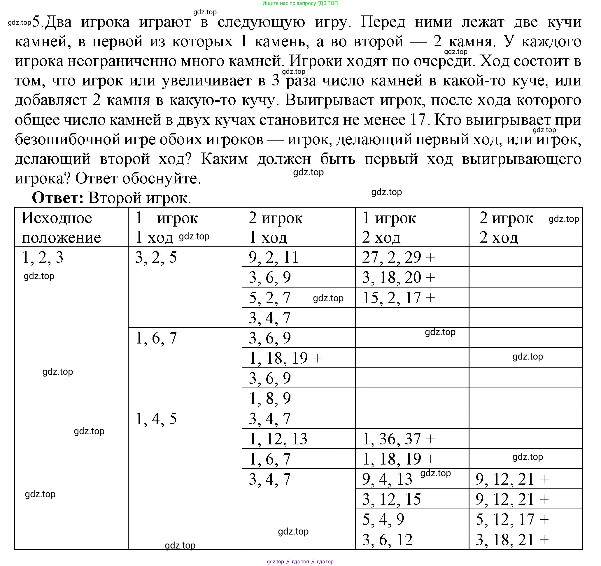ГДЗ Информатика, 9 класс Учебник, авторы: Босова Людмила Леонидовна, Босова Анна Юрьевна, Аквилянов Никита Александрович, издательство Просвещение, Москва, 2024, страница 122, номер 5, Решение