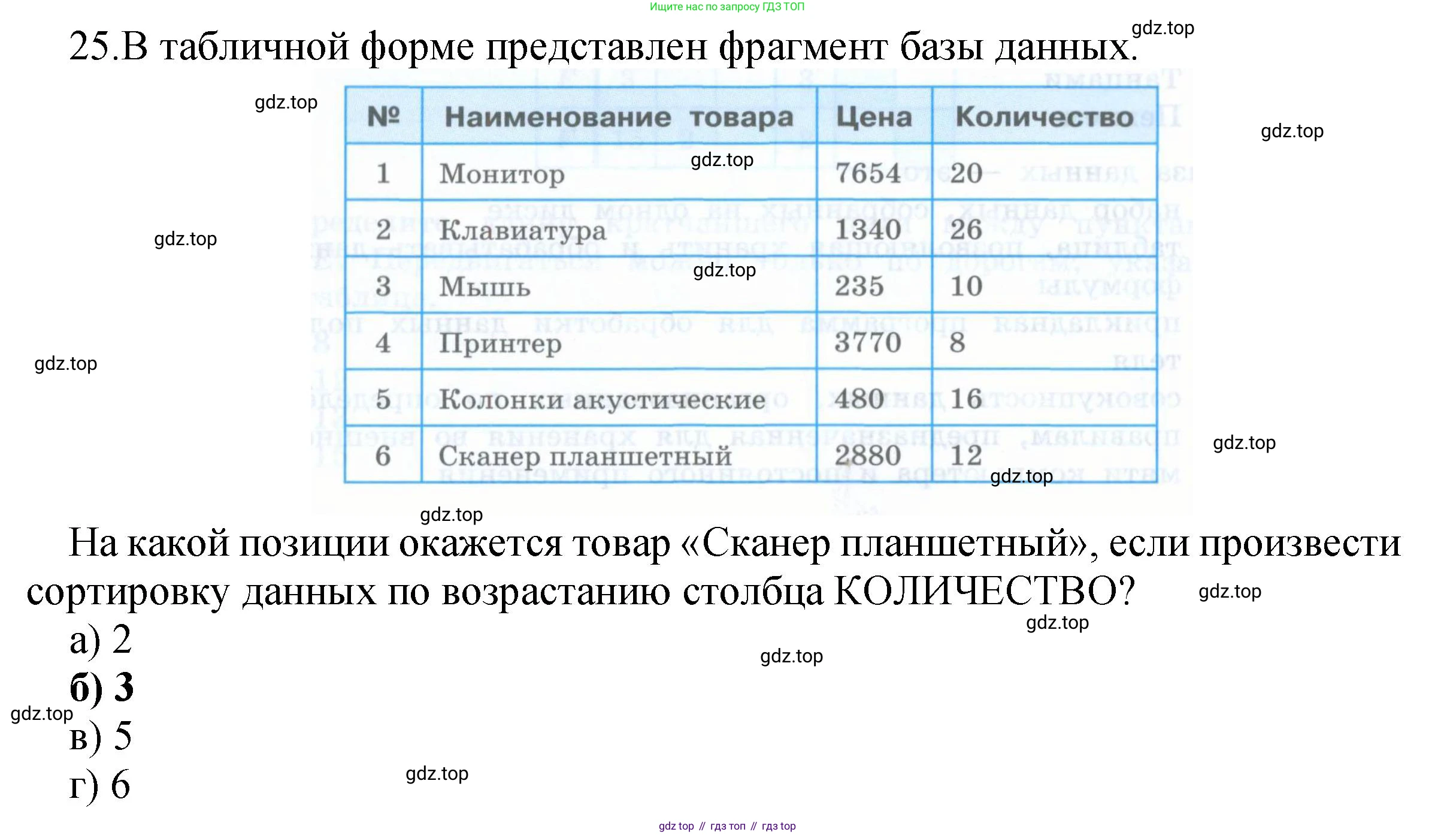 ГДЗ Информатика, 9 класс Учебник, авторы: Босова Людмила Леонидовна, Босова Анна Юрьевна, Аквилянов Никита Александрович, издательство Просвещение, Москва, 2024, страница 142, номер 25, Решение